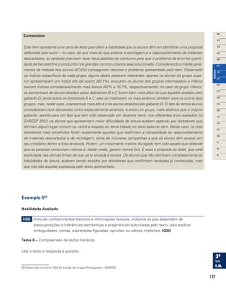 197
Comentário
Este item apresenta uma carta de leitor para aferir a habilidade que os alunos têm em identificar uma proposta
defendida pelo autor – no caso, de que mais do que praticar a reciclagem e o reaproveitamento de materiais
descartados, as pessoas precisam rever seus padrões de consumo para que o problema da enorme quanti-
dade de lixo eletrônico produzido nos grandes centros urbanos seja solucionado. Considerando a média geral,
menos da metade dos alunos (47,8%) conseguiram resolver o problema apresentado pelo item. Observado
os índices específicos de cada grupo, alguns dados parecem relevantes: apenas os alunos do grupo supe-
rior apresentaram um índice alto de acerto (82,1%), enquanto os alunos dos grupos intermediário e inferior
tiveram índices consideravelmente mais baixos (42% e 16,7%, respectivamente); no caso do grupo inferior,
os percentuais de alunos atraídos pelos distratores B e C foram bem mais altos do que aqueles atraídos pelo
gabarito D; ainda sobre os distratores B e C, eles se mostraram os mais atrativos também para os outros dois
grupos, mas, neste caso, o percentual mais alto é o de alunos atraídos pelo gabarito D. O fato de tantos alunos
considerarem dois distratores como especialmente atrativos, e entre um grupo, mais atrativos que o próprio
gabarito, aponta para um fato que tem sido observado em diversos itens, nos diferentes anos avaliados no
SARESP 2012: os alunos que apresentam maior dificuldade de leitura acabam optando por distratores que
afirmam algum lugar comum ou clichê a respeito do tema tratado no texto base do item. Neste caso, os dois
distratores mais escolhidos foram exatamente aqueles que reafirmam a necessidade do reaproveitamento
de materiais descartados e da reciclagem, tema de inúmeras campanhas a que os alunos têm acesso em
seu cotidiano dentro e fora da escola. Porém, um movimento menos divulgado tem sido aquele que defende
que as pessoas consumam menos e, deste modo, gerem menos lixo. É essa a proposta do leitor, que está
explícitada nas últimas linhas de sua carta enviada à revista. Os alunos que não dominam completamente as
habilidades de leitura, acabam sendo atraídos por distratores que confirmam verdades já conhecidas, mas
que não são aquelas expressas pelo texto apresentado.
Exemplo 558
Habilidade Avaliada
H50 Articular conhecimentos literários e informações textuais, inclusive as que dependem de
pressuposições e inferências (semânticas e pragmáticas) autorizadas pelo texto, para explicar
ambiguidades, ironias, expressões figuradas, opiniões ou valores implícitos. (GIII)
Tema 6 – Compreensão de textos literários.
Leia o texto e responda à questão.
58 Descrição no ponto 300 da Escala de Língua Portuguesa – SARESP..
 