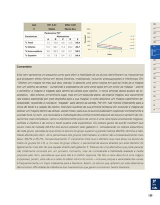 199
Gab
E
DIF: 0,43
Média
DISC: 0,59
Muito Boa
ParâmetrosTCT
Estatísticas Alternativas
A B C D E
% Total 7,3 18,8 4,8 12,5 56,6
% Inferior 14,7 28,1 11,3 20,2 25,7
% Intermediário 5,6 20,3 2,8 12,1 59,2
% Superior 1,6 7,9 0,4 5,2 84,9
Comentário
Este item apresenta um pequeno conto para aferir a habilidade de os alunos identificarem os mecanismos
que produzem efeito irônico em textos literários, mobilizando, inclusive, pressuposições e inferências. Em
“Melhor um mágico na mão que dois voando”, é descrita uma cena insólita em que ao invés de o mágico
tirar um coelho da cartola – cumprindo a expectativa de uma cena típica em um show de mágica – ocorre
o contrário: o mágico é tragado para dentro da cartola pelo coelho. A ironia emerge desta quebra de ex-
pectativa – dos leitores, em primeiro lugar, mas em um segundo plano, do próprio mágico, que claramente
não estava esperando por este desfecho para a sua mágica: o texto descreve um mágico claramente de-
sesperado, resistindo à inevitável “tragada” para dentro da cartola. Por fim, não menos importante para a
ironia do texto é a reação do coelho, feliz pelo sucesso da sua primeira tentativa em executar a mágica de
colocar um mágico dentro da cartola. Deste modo, para que os alunos pudessem responder corretamente à
questão feita no item, era necessária a mobilização dos conhecimentos básicos de leitura e também de me-
canismos mais complexos, como o conhecimento prévio de como é uma cena típica envolvendo mágicos,
cartolas e coelhos e de como o texto quebra esta expectativa. Os índices gerais de acerto mostram que
pouco mais da metade (56,6%) dos alunos optaram pelo gabarito E. Considerando os índices específicos
de cada grupo, percebe-se que entre os alunos do grupo superior a grande maioria (84,9%) domina a habi-
lidade aferida pelo item. Já os percentuais dos grupos intermediário e inferior são consideravelmente mais
baixo: 59,2% e 25,7%, consecutivamente. É importante notar que o distrator que mais atraiu os alunos de
todos os grupos foi o B, e, no caso do grupo inferior, o percentual de alunos atraídos por este distrator foi
ligeiramente mais alto do que aquele atraído pelo gabarito E. Trata-se de uma alternativa que pode parecer
não totalmente incorreta em um primeiro momento, mas se considerada a habilidade avaliada e tarefa
proposta pelo item, percebe-se que esta não é a melhor resposta. De fato a cena descrita é uma mágica
impossível, porém, esta não é a razão do efeito irônico do conto – inclusive porque a veracidade das cenas
é frequentemente um traço irrelevante para a literatura. Assim, os alunos que optaram por esta alternativa
demonstram dificuldade de inferência dos mecanismos que geram a ironia em textos literários.
 