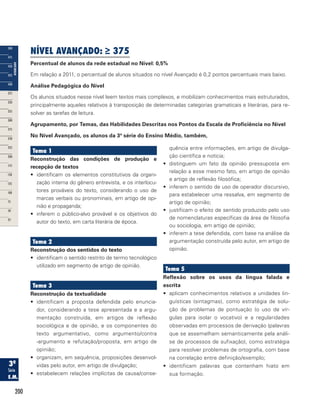 200
NÍVEL AVANÇADO: ≥ 375
Percentual de alunos da rede estadual no Nível: 0,5%
Em relação a 2011, o percentual de alunos situados no nível Avançado é 0,2 pontos percentuais mais baixo.
Análise Pedagógica do Nível
Os alunos situados nesse nível leem textos mais complexos, e mobilizam conhecimentos mais estruturados,
principalmente aqueles relativos à transposição de determinadas categorias gramaticais e literárias, para re-
solver as tarefas de leitura.
Agrupamento, por Temas, das Habilidades Descritas nos Pontos da Escala de Proficiência no Nível
No Nível Avançado, os alunos da 3ª série do Ensino Médio, também,
Tema 1
Reconstrução das condições de produção e
recepção de textos
•	 identificam os elementos constitutivos da organi-
zação interna do gênero entrevista, e os interlocu-
tores prováveis do texto, considerando o uso de
marcas verbais ou pronominais, em artigo de opi-
nião e propaganda;
•	 inferem o público-alvo provável e os objetivos do
autor do texto, em carta literária de época.
Tema 2
Reconstrução dos sentidos do texto
•	 identificam o sentido restrito de termo tecnológico
utilizado em segmento de artigo de opinião.
Tema 3
Reconstrução da textualidade
•	 identificam a proposta defendida pelo enuncia-
dor, considerando a tese apresentada e a argu-
mentação construída, em artigos de reflexão
sociológica e de opinião, e os componentes do
texto argumentativo, como argumento/contra
-argumento e refutação/proposta, em artigo de
opinião;
•	 organizam, em sequência, proposições desenvol-
vidas pelo autor, em artigo de divulgação;
•	 estabelecem relações implícitas de causa/conse-
quência entre informações, em artigo de divulga-
ção científica e notícia;
•	 distinguem um fato da opinião pressuposta em
relação a esse mesmo fato, em artigo de opinião
e artigo de reflexão filosófica;
•	 inferem o sentido de uso de operador discursivo,
para estabelecer uma ressalva, em segmento de
artigo de opinião;
•	 justificam o efeito de sentido produzido pelo uso
de nomenclaturas específicas da área de filosofia
ou sociologia, em artigo de opinião;
•	 inferem a tese defendida, com base na análise da
argumentação construída pelo autor, em artigo de
opinião.
Tema 5
Reflexão sobre os usos da língua falada e
escrita	
•	 aplicam conhecimentos relativos a unidades lin-
guísticas (sintagmas), como estratégia de solu-
ção de problemas de pontuação (o uso de vír-
gulas para isolar o vocativo) e a regularidades
observadas em processos de derivação (palavras
que se assemelham semanticamente pela análi-
se de processos de sufixação), como estratégia
para resolver problemas de ortografia, com base
na correlação entre definição/exemplo;
•	 identificam palavras que contenham hiato em
sua formação.
 