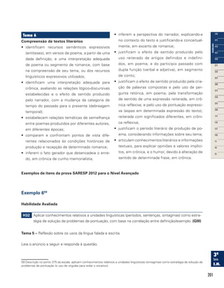 201
Tema 6
Compreensão de textos literários
•	 identificam recursos semânticos expressivos
(antíteses), em versos de poema, a partir de uma
dada definição; e uma interpretação adequada
de poema ou segmento de romance, com base
na compreensão de seu tema, ou dos recursos
linguísticos expressivos utilizados;
•	 identificam uma interpretação adequada para
crônica, avaliando as relações lógico-discursivas
estabelecidas e o efeito de sentido produzido
pelo narrador, com a mudança da categoria de
tempo do passado para o presente (debreagem
temporal);
•	 estabelecem relações temáticas de semelhança
entre poemas produzidos por diferentes autores,
em diferentes épocas;
•	 comparam e confrontam pontos de vista dife-
rentes relacionados às condições históricas de
produção e recepção de determinado romance;
•	 inferem o fato gerador que desencadeia o enre-
do, em crônica de cunho memorialista;
•	 inferem a perspectiva do narrador, explicando-a
no contexto do texto e justificando-a conceitual-
mente, em excerto de romance;
•	 justificam o efeito de sentido produzido pelo
uso reiterado de artigos definidos e indefini-
dos, em poema; e do particípio passado com
dupla função (verbal e adjetiva), em segmento
de conto;
•	 justificam o efeito de sentido produzido pela cria-
ção de palavras compostas e pelo uso de per-
gunta retórica, em poema; pela transformação
de sentido de uma expressão reiterada, em crô-
nica reflexiva; e pelo uso de pontuação expressi-
va (aspas em determinada expressão do texto),
reiterada com significados diferentes, em crôni-
ca reflexiva;
•	 justificam o período literário de produção de po-
ema, considerando informações sobre seu tema;
•	 articulam conhecimentos literários e informações
textuais, para explicar opiniões e valores implíci-
tos, em crônica, e o humor, devido à alteração de
sentido de determinada frase, em crônica.
Exemplos de itens da prova SARESP 2012 para o Nível Avançado
Exemplo 659
Habilidade Avaliada
H32 Aplicar conhecimentos relativos a unidades linguísticas (períodos, sentenças, sintagmas) como estra-
tégia de solução de problemas de pontuação, com base na correlação entre definição/exemplo. (GIII)
Tema 5 – Reflexão sobre os usos da língua falada e escrita.
Leia o anúncio a seguir e responda à questão.
59 Descrição no ponto 375 da escala: aplicam conhecimentos relativos a unidades linguísticas (sintagmas) como estratégia de solução de
problemas de pontuação (o uso de vírgulas para isolar o vocativo).
 