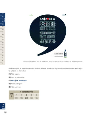 202
(ASSOCIAÇÃO BRASILEIRA DE IMPRENSA. A vírgula. Veja, São Paulo, no
2055, 9 abr. 2008. Propaganda)
Uma das regras de pontuação é que o vocativo deve ser isolado por vírgula(s) do restante da frase. Essa regra
foi aplicada na alternativa
(A) Não, espere.
(B) Isso, só ele resolve.
(C) Esse, juiz, é corrupto.
(D) Aceito, obrigado
(E) Não, quero ler.
GAB
C
% DE RESPOSTAS
A B C D E
17,2 17,9 31,5 19,9 13,6
 