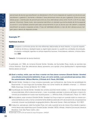 204
percentuais de alunos que escolheram os distratores A, B e D como resposta ser superior ao de alunos que
escolheram o gabarito C (somente o distrator E teve percentual menor do que o gabarito). Entre os alunos
desse grupo, a distribuição de percentuais entre as cinco alternativas variou entre 15,2% e 23,1% (ou seja,
apenas 7,8 pontos). Deste modo, não é possível identificar um distrator que tenha atraído de forma especial
os alunos e uma hipótese possível para este comportamento é que os alunos que não sabiam a resposta
escolherem ao acaso a resposta correta. O tipo de habilidade aferida e o tipo de item deixava pouca mar-
gem para o desvio da resposta correta.
Exemplo 760
Habilidade Avaliada
H32 Comparar e confrontar pontos de vista diferentes relacionados ao texto literário, no que diz respeito
a histórias de leitura; deslegitimação ou legitimação popular ou acadêmica; condições de produção,
circulação e recepção; agentes no campo específico (autores, financiadores, editores, críticos e leito-
res). (GII)
Tema 6 – Compreensão de textos literários.
A publicação, em 1956, do romance Grande Sertão: Veredas, de Guimarães Rosa, dividiu as opiniões dos
críticos literários. Qual das alternativas abaixo apresenta uma opinião crítica desfavorável à representação
literária desse romance?
(A) Qual o motivo, então, que nos leva a manter em face desse romance (Grande Sertão: Veredas)
uma atitude curiosamente dubitativa: É que, em certo sentido, e por paradoxal que pareça, falta-
lhe autenticidade. (Wilson Martins, O Estado de S. Paulo, 30.8.1956)
(B) Grande Sertão: Veredas é a mais corajosa expressão, que conhecemos, das fontes de sensibilidade do
Brasil-sertão. A nova língua de Guimarães Rosa nos conta história de validade universal, (...). (Octavio
Mello Alvarenga, Correio da Manhã, 10.11.1956)
(C) A publicação de Grande Sertão: Veredas não constitui acontecimento isolado, (...). O aparecimento desse
romance alentado, difícil e desconcertante (...) veio, na verdade, assinalar no terreno da ficção o mesmo fe-
nômeno já constatado em nossa mais recente poesia. (...). (Affonso Ávila, O Estado de S. Paulo, 12.1.1957)
(D) Numa palavra, esse romance (Grande Sertão: Veredas) nos força a repor em questão todos os nossos con-
ceitos de literatura e arte, a tomar constantemente distância sobre ele a fim de encará-lo de uma perspectiva
universal, a buscar sua localização na geografia literária. (Bernardo Gersen, Diário de Notícias, 10.2.1957)
(E) A alquimia, operada por João Guimarães Rosa, tem sido o grande tema da nossa crítica desde o apareci-
mento dessa obra espantosa que é Grande Sertão: Veredas. (BOSI, Alfredo. História Concisa da Literatura
Brasileira. 3 ed. São Paulo: Cultrix, s/d.)
60 Descrição no ponto 375 da Escala de Língua Portuguesa – SARESP.
 