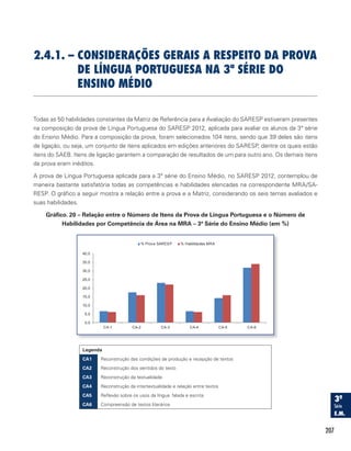 207
2.4.1. – CONSIDERAÇõES GERAIS A RESPEITO DA PROVA
DE LíNGUA PORTUGUESA NA 3ª SÉRIE DO
ENSINO MÉDIO
Todas as 50 habilidades constantes da Matriz de Referência para a Avaliação do SARESP estiveram presentes
na composição da prova de Língua Portuguesa do SARESP 2012, aplicada para avaliar os alunos da 3ª série
do Ensino Médio. Para a composição da prova, foram selecionados 104 itens, sendo que 39 deles são itens
de ligação, ou seja, um conjunto de itens aplicados em edições anteriores do SARESP, dentre os quais estão
itens do SAEB. Itens de ligação garantem a comparação de resultados de um para outro ano. Os demais itens
da prova eram inéditos.
A prova de Língua Portuguesa aplicada para a 3ª série do Ensino Médio, no SARESP 2012, contemplou de
maneira bastante satisfatória todas as competências e habilidades elencadas na correspondente MRA/SA-
RESP. O gráfico a seguir mostra a relação entre a prova e a Matriz, considerando os seis temas avaliados e
suas habilidades.
Gráfico. 20 – Relação entre o Número de Itens da Prova de Língua Portuguesa e o Número de
Habilidades por Competência de Área na MRA – 3ª Série do Ensino Médio (em %)
0,0
5,0
10,0
15,0
20,0
25,0
30,0
35,0
40,0
CA-1 CA-2 CA-3 CA-4 CA-5 CA-6
% Prova SARESP % Habilidades MRA
Legenda
CA1 Reconstrução das condições de produção e recepção de textos
CA2 Reconstrução dos sentidos do texto
CA3 Reconstrução da textualidade
CA4 Reconstrução da intertextualidade e relação entre textos
CA5 Reflexão sobre os usos da língua falada e escrita
CA6 Compreensão de textos literários
 