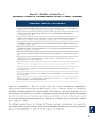 211
Quadro 9. – Habilidades previstas noTema 3 –
Reconstrução daTextualidade na Matriz de Referência do Saresp – 3ª Série do Ensino Médio
HABILIDADES DO CURRÍCULO DO ESTADO DE SÃO PAULO
H12 Identificar estratégias empregadas pelo autor, em um texto argumentativo, para o convencimento do
público, tais como a intimidação, sedução, comoção, chantagem, entre outras. (GI)
H13 Identificar a proposta defendida pelo autor em um texto, considerando a tese apresentada e a
argumentação construída. (GI)
H14 Identificar componentes do texto argumentativo, como por exemplo: argumento/contra-argumento;
problema/solução; definição/exemplo; comparação; oposição; analogia; ou refutação/proposta. (GI)
H15 Estabelecer relações entre segmentos do texto, identificando retomadas ou catafóricas e anafóricas
ou por elipse e repetição. (GII)
H16 Estabelecer relações de causa/consequência entre informações subentendidas ou pressupostas
distribuídas ao longo de um texto. (GII)
H17 Organizar em uma dada sequência proposições desenvolvidas pelo autor em um texto argumentativo.
(GII)
H18 Distinguir um fato da opinião pressuposta ou subentendida em relação a esse mesmo fato, em
segmentos descontínuos de um texto. (GII)
H19 Inferir a tese de um texto argumentativo, com base na argumentação construída pelo autor. (GIII)
H20 Inferir o sentido de operadores discursivos ou de processos persuasivos utilizados em um texto
argumentativo. (GIII)
H21 Justificar o papel de categorias da enunciação – pessoa, tempo e espaço – na construção de sentidos
para um texto. (GIII)
H22 Justificar o efeito de sentido produzido no texto pelo uso de notações e nomenclaturas específicas de
determinada área de conhecimento científico. (GIII)
Assim, se as habilidades H12, H14, H15, H16, H17, H18 e H20 da Matriz de Referência da Avaliação não
estão presentes no Currículo na forma de Habilidades de Leitura, os conteúdos previstos irão, certamente,
possibilitar que os alunos desenvolvam estas habilidades. Afinal, para que o aluno consiga escrever um texto
argumentativo como se supõe que se escreva nesta etapa da escolaridade, ele deverá dominar estratégias de
convencimento, identificar uma tese e os argumentos que a sustenta em um texto, etc. Sendo assim, o aluno
dominará as habilidades previstas na Matriz e terá condições de mobilizá-las quando diante de uma prova de
leitura como a do SARESP.
Na medida em que os Cadernos dos Alunos e do Professor materializam atividades que visam desenvolver
as competências e habilidades previstas pelo Currículo, abaixo segue a análise de uma Situação de Aprendiza-
gem, indicando as habilidades de Matriz de Referência que ali são mobilizadas.
 
