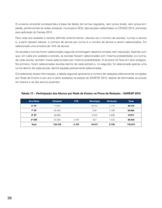 220
O universo amostral correspondeu à base de dados de turmas regulares, sem prova braile, sem prova am-
pliada, pertencentes às redes estadual, municipal e SESI, das escolas cadastradas no CENSO 2012, previstas
para aplicação do Saresp 2012.
Para cada ano avaliado e estrato definido anteriormente, calculou-se o número de escolas, turmas e alunos
e, a partir desses valores, o número de alunos por turma e o número de alunos a serem selecionados. Foi
selecionada uma amostra de 10% de alunos.
As escolas e turmas foram selecionadas segundo amostragem aleatória simples sem reposição, fazendo com
que, em cada ano avaliado e estrato, as escolas fossem selecionadas com mesma probabilidade, e a turma,
de cada escola, também fosse selecionada com mesma probabilidade. A amostra foi feita em dois estágios.
No primeiro, foram selecionadas escolas dentro de cada estrato e, no segundo, foi selecionada apenas uma
turma dentro de cada escola, dentre aquelas previamente selecionadas.
Considerando essas informações, a tabela seguinte apresenta o número de redações efetivamente corrigidas
por Rede de Ensino e por ano e série avaliados na edição do SARESP 2012, depois de eliminadas as provas
em branco e as dos alunos ausentes.
Tabela 17. – Participação dos Alunos por Rede de Ensino na Prova de Redação – SARESP 2012
Ano/Série Estadual ETE Municipal Particular Total
5º EF 17.323 20.241 2.710 40.274
7º EF 40.445 7.491 2.756 50.692
9º EF 38.699 6.342 2.836 47.877
3ª EM 33.262 2.797 537 1.434 38.030
Total 129.729 2.797 34.611 9.736 176.873
 