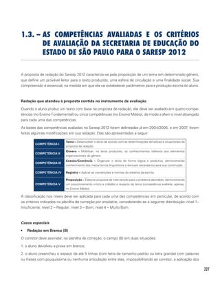 227
1.3. – As competências avaliadas e os critérios
de avaliação da Secretaria de Educação do
Estado de São Paulo para o Saresp 2012
A proposta de redação do Saresp 2012 caracteriza-se pela proposição de um tema em determinado gênero,
que define um provável leitor para o texto produzido, uma esfera de circulação e uma finalidade social. Sua
compreensão é essencial, na medida em que ela vai estabelecer parâmetros para a produção escrita do aluno.
Redação que atendeu à proposta contida no instrumento de avaliação
Quando o aluno produz um texto com base na proposta de redação, ele deve ser avaliado em quatro compe-
tências (no Ensino Fundamental) ou cinco competências (no Ensino Médio), de modo a aferir o nível alcançado
para cada uma das competências.
As bases das competências avaliadas no Saresp 2012 foram delineadas já em 2004/2005, e em 2007, foram
feitas algumas modificações em sua redação. Elas são apresentadas a seguir:
COMPETÊNCIA I
Tema – Desenvolver o texto de acordo com as determinações temáticas e situacionais da
proposta de redação.
COMPETÊNCIA II
Gênero – Mobilizar, no texto produzido, os conhecimentos relativos aos elementos
organizacionais do gênero.
COMPETÊNCIA III
Coesão/Coerência – Organizar o texto de forma lógica e produtiva, demonstrando
conhecimento dos mecanismos linguísticos e textuais necessários para sua construção.
COMPETÊNCIA IV Registro – Aplicar as convenções e normas do sistema da escrita.
COMPETÊNCIA V
Proposição – Elaborar proposta de intervenção para o problema abordado, demonstrando
um posicionamento crítico e cidadão a respeito do tema (competência avaliada, apenas,
no Ensino Médio).
A classificação nos níveis deve ser aplicada para cada uma das competências em particular, de acordo com
os critérios indicados na planilha de correção por ano/série, considerando-se a seguinte distribuição: nível 1–
Insuficiente; nível 2 – Regular; nível 3 – Bom; nível 4 – Muito Bom.
Casos especiais
•	 Redação em Branco (B)
O corretor deve assinalar, na planilha de correção, o campo (B) em duas situações:
1. o aluno devolveu a prova em branco;
2. o aluno preencheu o espaço de até 5 linhas (com letra de tamanho padrão ou letra grande) com palavras
ou frases com pouquíssima ou nenhuma articulação entre elas, impossibilitando ao corretor, a aplicação dos
 