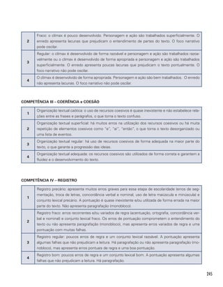 245
2
Fraco: o clímax é pouco desenvolvido. Personagem e ação são trabalhados superficialmente. O
enredo apresenta lacunas que prejudicam o entendimento de partes do texto. O foco narrativo
pode oscilar.
3
Regular: o clímax é desenvolvido de forma razoável e personagem e ação são trabalhados razoa-
velmente ou o clímax é desenvolvido de forma apropriada e personagem e ação são trabalhados
superficialmente. O enredo apresenta poucas lacunas que prejudicam o texto pontualmente. O
foco narrativo não pode oscilar.
4
O clímax é desenvolvido de forma apropriada. Personagem e ação são bem trabalhados. O enredo
não apresenta lacunas. O foco narrativo não pode oscilar.
COMPETÊNCIA III – COERÊNCIA e COESÃO
1
Organização textual caótica: o uso de recursos coesivos é quase inexistente e não estabelece rela-
ções entre as frases e parágrafos, o que torna o texto confuso.
2
Organização textual superficial: há muitos erros na utilização dos recursos coesivos ou há muita
repetição de elementos coesivos como “e”, “aí”, “então”, o que torna o texto desorganizado ou
uma lista de eventos.
3
Organização textual regular: há uso de recursos coesivos de forma adequada na maior parte do
texto, o que garante a progressão das ideias.
4
Organização textual adequada: os recursos coesivos são utilizados de forma correta e garantem a
fluidez e o desenvolvimento do texto.
COMPETÊNCIA IV – REGISTRO
1
Registro precário: apresenta muitos erros graves para essa etapa de escolaridade (erros de seg-
mentação, troca de letras, concordância verbal e nominal, uso de letra maiúscula e minúscula) e
conjunto lexical precário. A pontuação é quase inexistente e/ou utilizada de forma errada na maior
parte do texto. Não apresenta paragrafação (monobloco).
2
Registro fraco: erros recorrentes e/ou variados de regra (acentuação, ortografia, concordância ver-
bal e nominal) e conjunto lexical fraco. Os erros de pontuação comprometem o entendimento do
texto ou não apresenta paragrafação (monobloco), mas apresenta erros variados de regra e uma
pontuação com muitas falhas.
3
Registro regular: poucos erros de regra e um conjunto lexical razoável. A pontuação apresenta
algumas falhas que não prejudicam a leitura. Há paragrafação ou não apresenta paragrafação (mo-
nobloco), mas apresenta erros pontuais de regra e uma boa pontuação.
4
Registro bom: poucos erros de regra e um conjunto lexical bom. A pontuação apresenta algumas
falhas que não prejudicam a leitura. Há paragrafação.
 