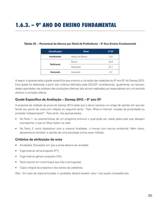 251
1.6.3. – 9º ano do Ensino Fundamental
Tabela 20. – Percentual de Alunos por Nível de Proficiência – 9º Ano Ensino Fundamental
Classificação Nível 9º EF
Insuficiente Abaixo do Básico 27,8
Suficiente
Básico 34,8
Adequado 33,1
Avançado Avançado 4,3
A seguir, é apresentada a grade específica que orientou a correção das redações do 9º ano EF do Saresp 2012.
Esta grade foi elaborada a partir dos critérios definidos pela SEE/SP, considerando, igualmente, as necessi-
dades apontadas nas análises das produções efetivas dos alunos realizadas por especialistas em um período
anterior à correção efetiva.
Grade Específica de Avaliação – Saresp 2012 – 9º ano EF
A proposta de redação da prova do Saresp 2012 pede que o aluno escreva um artigo de opinião em que de-
fenda seu ponto de vista com relação ao seguinte tema: “Pais, filhos e internet: invasão de privacidade ou
proteção indispensável?”. Para tanto, são apresentados:
•	 No Texto 1: as características de um programa antivírus o qual pode ser usado pelos pais que desejam
acompanhar o que os filhos fazem na rede.
•	 No Texto 2: outro dispositivo com a mesma finalidade, o mouse com escuta ambiental. Além disso,
apresenta-se também a opinião de uma psicóloga contra esse método.
Critérios de atribuição de nota
•	 Anulações (Situações em que a prova deverá ser anulada):
•	 Fuga total ao tema proposto (FT);
•	 Fuga total ao gênero proposto (FG);
•	 Texto escrito em outra língua que não a portuguesa;
•	 Cópia integral da proposta e dos textos da coletânea;
Obs.: Em caso de cópia articulada, o candidato deverá receber nota 1 nas quatro competências.
 