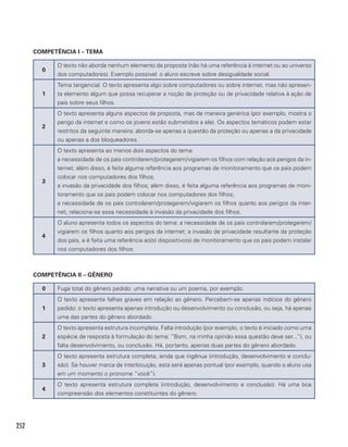252
COMPETÊNCIA I – TEMA
0
O texto não aborda nenhum elemento da proposta (não há uma referência à internet ou ao universo
dos computadores). Exemplo possível: o aluno escreve sobre desigualdade social.
1
Tema tangencial. O texto apresenta algo sobre computadores ou sobre internet, mas não apresen-
ta elemento algum que possa recuperar a noção de proteção ou de privacidade relativa à ação de
pais sobre seus filhos.
2
O texto apresenta alguns aspectos da proposta, mas de maneira genérica (por exemplo, mostra o
perigo da internet e como os jovens estão submetidos a ele). Os aspectos temáticos podem estar
restritos da seguinte maneira: aborda-se apenas a questão da proteção ou apenas a da privacidade
ou apenas a dos bloqueadores.
3
O texto apresenta ao menos dois aspectos do tema:
a necessidade de os pais controlarem/protegerem/vigiarem os filhos com relação aos perigos da in-
ternet; além disso, é feita alguma referência aos programas de monitoramento que os pais podem
colocar nos computadores dos filhos;
a invasão da privacidade dos filhos; além disso, é feita alguma referência aos programas de moni-
toramento que os pais podem colocar nos computadores dos filhos;
a necessidade de os pais controlarem/protegerem/vigiarem os filhos quanto aos perigos da inter-
net; relaciona-se essa necessidade à invasão da privacidade dos filhos.
4
O aluno apresenta todos os aspectos do tema: a necessidade de os pais controlarem/protegerem/
vigiarem os filhos quanto aos perigos da internet; a invasão de privacidade resultante da proteção
dos pais, e é feita uma referência ao(s) dispositivo(s) de monitoramento que os pais podem instalar
nos computadores dos filhos.
COMPETÊNCIA II – GÊNERO
0 Fuga total do gênero pedido: uma narrativa ou um poema, por exemplo.
1
O texto apresenta falhas graves em relação ao gênero. Percebem-se apenas indícios do gênero
pedido: o texto apresenta apenas introdução ou desenvolvimento ou conclusão, ou seja, há apenas
uma das partes do gênero abordado.
2
O texto apresenta estrutura incompleta. Falta introdução (por exemplo, o texto é iniciado como uma
espécie de resposta à formulação do tema: “Bom, na minha opinião essa questão deve ser...”), ou
falta desenvolvimento, ou conclusão. Há, portanto, apenas duas partes do gênero abordado.
3
O texto apresenta estrutura completa, ainda que ingênua (introdução, desenvolvimento e conclu-
são). Se houver marca de interlocução, esta será apenas pontual (por exemplo, quando o aluno usa
em um momento o pronome “você”).
4
O texto apresenta estrutura completa (introdução, desenvolvimento e conclusão). Há uma boa
compreensão dos elementos constituintes do gênero.
 