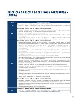 271
descrição da ESCALA DE de língua portuguesa –
leitura
Ponto Descrição das Habilidades
 125
No ponto menor do que 125, os alunos do 5º ano do Ensino Fundamental
-- identificam o sentido de expressão típica da fala coloquial utilizada em segmento de história em quadrinhos; e o
local em que se desenrola o enredo, em anedota.
125
No ponto 125, os alunos do 5º ano do Ensino Fundamental também
-- identificam a finalidade de produção do texto, mobilizando o conhecimento prévio do gênero, em conto; e o
sentido de expressão utilizada em segmento de informativo de interesse didático;
-- reconhecem qual o gênero do texto, em receita culinária;
-- localizam item explícito e pontual de informação, com o apoio de ilustração que acompanha o texto, em verbete
de enciclopédia;
-- interpretam textos: com base nos recursos visuais disponíveis, em cartaz de propaganda institucional; e
estabelecendo conexões pontuais entre a imagem e o registro escrito, em história em quadrinhos.
150
No ponto 150, os alunos do 5º ano do Ensino Fundamental também
-- identificam: a finalidade de produção do texto, mobilizando o conhecimento prévio do gênero, em receita
culinária e informativo de interesse didático; e o possível local de circulação do texto, em propaganda comercial;
-- reconhecem qual o gênero do texto, em anúncio de compra e venda, publicado em classificados de jornal;
-- identificam o sentido de vocábulo, selecionando aquele que pode substituí-lo, em segmento de informativo de
interesse didático;
-- localizam item explícito e pontual de informação, em segmento inicial de carta informal e de informativo de
interesse didático;
-- inferem informação subentendida, com apoio de recursos gráfico-visuais, em história em quadrinhos e cartaz
de propaganda institucional;
-- inferem o assunto do texto, com base na leitura de seu título, em artigo de divulgação;
-- selecionam: outro título para o texto, considerando as informações dadas no título original, em notícia; e legenda
para o texto, em que a mensagem está explícita, em foto;
-- identificam o efeito de sentido produzido pelo uso intencional: de repetição da mesma palavra, escrita com
diferentes tipos gráficos, em segmento final de instruções; e de recursos expressivos gráfico-visuais, em
ilustração de tira em quadrinhos;
-- comparam informações explícitas, em dois verbetes de enciclopédia que versam sobre mesmo assunto;
-- identificam a escrita correta de forma reduzida de palavra que caracteriza o modo de falar de personagem, em
segmento de história em quadrinhos;
-- identificam o efeito de sentido produzido pelo uso: de recursos morfossintáticos expressivos, em poema; e de
onomatopeia, em conto;
-- organizam, em sequência, os episódios do enredo, em conto e em fábula;
-- identificam: marcas do foco narrativo, em segmento de fábula; e a personagem principal, em poema narrativo,
conto, fábula e anedota;
-- inferem: a moral, estabelecendo sua relação com o tema, em fábula.
No ponto 150, os alunos do 7º ano do Ensino Fundamental também
-- identificam a finalidade de produção do texto, com auxílio de elementos não verbais e das informações explícitas
presentes em seu título, em cartaz de propaganda institucional; e o gênero do texto, em carta;
-- interpretam texto, identificando o comportamento da personagem, com base nos recursos visuais disponíveis,
em história em quadrinhos;
-- identificam uma referência a um fato histórico, em poema.
175
No ponto 175, os alunos do 5º ano do Ensino Fundamental também
-- identificam a finalidade de produção do texto, considerando o assunto principal, em instruções; e o possível local
de circulação, o objeto e o público-alvo do texto, em propaganda comercial e institucional;
 