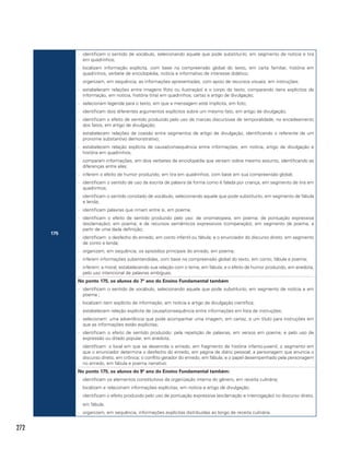 272
175
-- identificam o sentido de vocábulo, selecionando aquele que pode substituí-lo, em segmento de notícia e tira
em quadrinhos;
-- localizam informação explícita, com base na compreensão global do texto, em carta familiar, história em
quadrinhos, verbete de enciclopédia, notícia e informativo de interesse didático;
-- organizam, em sequência, as informações apresentadas, com apoio de recursos visuais, em instruções;
-- estabelecem relações entre imagens (foto ou ilustração) e o corpo do texto, comparando itens explícitos de
informação, em notícia, história (tira) em quadrinhos, cartaz e artigo de divulgação;
-- selecionam legenda para o texto, em que a mensagem está implícita, em foto;
-- identificam dois diferentes argumentos explícitos sobre um mesmo fato, em artigo de divulgação;
-- identificam o efeito de sentido produzido pelo uso de marcas discursivas de temporalidade, no encadeamento
dos fatos, em artigo de divulgação;
-- estabelecem relações de coesão entre segmentos de artigo de divulgação, identificando o referente de um
pronome substantivo demonstrativo;
-- estabelecem relação explícita de causa/consequência entre informações, em notícia, artigo de divulgação e
história em quadrinhos;
-- comparam informações, em dois verbetes de enciclopédia que versam sobre mesmo assunto, identificando as
diferenças entre elas;
-- inferem o efeito de humor produzido, em tira em quadrinhos, com base em sua compreensão global;
-- identificam o sentido de uso da escrita de palavra da forma como é falada por criança, em segmento de tira em
quadrinhos;
-- identificam o sentido conotado de vocábulo, selecionando aquele que pode substituí-lo, em segmento de fábula
e lenda;
-- identificam palavras que rimam entre si, em poema;
-- identificam o efeito de sentido produzido pelo uso: de onomatopeia, em poema; de pontuação expressiva
(exclamação), em poema; e de recursos semânticos expressivos (comparação), em segmento de poema, a
partir de uma dada definição;
-- identificam: o desfecho do enredo, em conto infantil ou fábula; e o enunciador do discurso direto, em segmento
de conto e lenda;
-- organizam, em sequência, os episódios principais do enredo, em poema;
-- inferem informações subentendidas, com base na compreensão global do texto, em conto, fábula e poema;
-- inferem: a moral, estabelecendo sua relação com o tema, em fábula; e o efeito de humor produzido, em anedota,
pelo uso intencional de palavras ambíguas.
No ponto 175, os alunos do 7º ano do Ensino Fundamental também
-- identificam o sentido de vocábulo, selecionando aquele que pode substituí-lo, em segmento de notícia e em
poema ;
-- localizam item explícito de informação, em notícia e artigo de divulgação científica;
-- estabelecem relação explícita de causa/consequência entre informações em lista de instruções;
-- selecionam: uma advertência que pode acompanhar uma imagem, em cartaz, e um título para instruções em
que as informações estão explícitas;
-- identificam o efeito de sentido produzido: pela repetição de palavras, em versos em poema; e pelo uso de
expressão ou ditado popular, em anedota;
-- identificam: o local em que se desenrola o enredo, em fragmento de história infanto-juvenil; o segmento em
que o enunciador determina o desfecho do enredo, em página de diário pessoal; a personagem que enuncia o
discurso direto, em crônica; o conflito gerador do enredo, em fábula; e o papel desempenhado pela personagem
no enredo, em fábula e poema narrativo.
No ponto 175, os alunos do 9º ano do Ensino Fundamental também:
-- identificam os elementos constitutivos da organização interna do gênero, em receita culinária;
-- localizam e relacionam informações explícitas, em notícia e artigo de divulgação;
-- identificam o efeito produzido pelo uso de pontuação expressiva (exclamação e interrogação) no discurso direto,
em fábula.
-- organizam, em sequência, informações explícitas distribuídas ao longo de receita culinária.
 