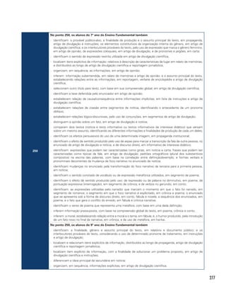 277
250
No ponto 250, os alunos do 7º ano do Ensino Fundamental também
-- identificam: o provável público-alvo, a finalidade de produção e o assunto principal do texto, em propaganda,
artigo de divulgação e instruções; os elementos constitutivos da organização interna do gênero, em artigo de
divulgação científica; e os interlocutores prováveis do texto, pelo uso de expressão que marca o gênero feminino,
em artigo de opinião, de expressões coloquiais, em artigo de divulgação, e de pronomes e jargões, em carta;
-- identificam o sentido de expressão restrita utilizada em artigo de divulgação científica;
-- localizam itens explícitos de informação: relativos à descrição de características de lugar em relato de memórias;
e distribuídos ao longo de artigo de divulgação científica e reportagem jornalística;
-- organizam, em sequência, as informações, em artigo de opinião;
-- inferem: informação subentendida, em relato de memórias e artigo de opinião; e o assunto principal do texto,
estabelecendo relações entre as informações, em reportagem, verbete de enciclopédia e artigo de divulgação
científica;
-- selecionam outro título para texto, com base em sua compreensão global, em artigo de divulgação científica;
-- identificam a tese defendida pelo enunciador em artigo de opinião;
-- estabelecem relação de causa/consequência entre informações implícitas, em lista de instruções e artigo de
divulgação científica;
-- estabelecem relações de coesão entre segmentos de notícia, identificando o antecedente de um pronome
oblíquo;
-- estabelecem relações lógico-discursivas, pelo uso de conjunções, em segmentos de artigo de divulgação;
-- distinguem a opinião sobre um fato, em artigo de divulgação e notícia;
-- comparam dois textos (notícia e texto informativo ou textos informativos de interesse didático) que versam
sobre um mesmo assunto, identificando as diferentes informações e finalidades de produção de cada um deles;
-- identificam os efeitos persuasivos do uso de uma determinada imagem, em propaganda institucional;
-- identificam o efeito de sentido produzido pelo uso de aspas para marcar a transcrição da fala de outra pessoa, no
enunciado de artigo de divulgação e notícia; e de discurso direto, em informativo de interesse didático;
-- identificam: expressões que podem ser caracterizadas como gírias, em notícia e carta; frases que podem ser
caracterizadas como típicas da fala, em artigo de divulgação; padrões ortográficos (plural dos substantivos
compostos) na escrita das palavras, com base na correlação entre definição/exemplo; e formas verbais e
pronominais decorrentes da mudança de foco narrativo no enunciado de notícia;
-- identificam mudanças no enunciado pela transformação do foco narrativo da terceira para a primeira pessoa,
em notícia;
-- identificam o sentido conotado de vocábulo ou de expressão metafórica utilizados, em segmento de poema;
-- identificam o efeito de sentido produzido pelo uso: de expressão ou de palavra no diminutivo, em poema; de
pontuação expressiva (interrogação), em segmento de crônica; e de verbos no gerúndio, em conto;
-- identificam: as expressões utilizadas pelo narrador que marcam o momento em que o fato foi narrado, em
segmento de romance; o segmento em que o foco narrativo é explícitado, em crônica e poema; o enunciado
que se apresenta sob a forma de discurso direto, em conto, fábula e novela; a sequência dos enunciados, em
poema; e o fato que gera o conflito do enredo, em fábula e crônica narrativa;
-- identificam o verso de poema que representa uma metáfora, com base em uma dada definição;
-- inferem informação pressuposta, com base na compreensão global do texto, em poema, crônica e conto;
-- inferem: a moral, estabelecendo relação entre a moral e o tema, em fábula; e, o humor produzido, pela introdução
de um fato novo no final da narrativa, em crônica, e de uso de metáfora, em hai-kai.
No ponto 250, os alunos do 9º ano do Ensino Fundamental também
-- identificam: a finalidade, gênero e assunto principal do texto, em relatório e documento público; e os
interlocutores prováveis do texto, considerando o uso de determinado pronome de tratamento, em instruções
e artigo de divulgação;
-- localizam e relacionam itens explícitos de informação, distribuídos ao longo de propaganda, artigo de divulgação
científica e reportagem jornalística;
-- localizam item explícito de informação, com a finalidade de solucionar um problema proposto, em artigo de
divulgação científica e instruções;
-- diferenciam a ideia principal da secundária em notícia;
-- organizam, em sequência, informações explícitas, em artigo de divulgação científica;
 