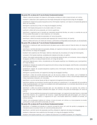 279
275
No ponto 275, os alunos do 5º ano do Ensino Fundamental também
-- inferem o assunto principal, com base em informações contidas em título e corpo do texto, em notícia;
-- localizam e relacionam itens explícitos de informação distribuídos ao longo de texto artigo de divulgação;
-- estabelecem relação de causa/consequência entre informações implícitas, com base na compreensão global do
texto, em instruções;
-- distinguem a opinião de um fato, em artigo de divulgação científica;
-- inferem informação pressuposta no enunciado citado, em notícia;
-- justificam o efeito de humor produzido, em tira em quadrinhos;
-- identificam o segmento que é marcado por expressão tipicamente familiar, em carta; e o sentido de uso de
formas verbais flexionadas no modo imperativo, em instruções;
-- identificam o sentido conotado de expressão, em verso de poema;
-- identificam o efeito de sentido produzido pela repetição dos mesmos versos, em poema;
-- inferem o efeito de humor, em trecho de romance, justificando a ambiguidade produzida pelo uso de expressão.
No ponto 275, os alunos do 7º ano do Ensino Fundamental também
-- identificam o interlocutor pelo reconhecimento de palavra que se refere a ele em frase do texto, em artigo de
divulgação;
-- identificam o sentido denotado de expressão utilizada, em segmento de texto de instruções; e de vocábulo de
área científica, em artigo de divulgação;
-- localizam itens explícitos de informação, relativos à descrição de uma pessoa, em artigo de historiografia;
-- comparam informações explícitas, estabelecendo relações entre elas, em gráfico;
-- inferem informação subentendida, com base na compreensão global do texto, em entrevista, notícia e artigo de
divulgação científica; e a ideia principal do texto, em artigo de opinião;
-- selecionam legenda para o texto, considerando as informações explícitas nos indicadores que o acompanham,
em mapa temático;
-- estabelecem relações de coesão entre segmentos de notícia e artigo de divulgação, identificando o antecedente
de um pronome oblíquo;
-- estabelecem relação de causa/consequência explícita entre informações distribuídas ao longo de artigo de
divulgação científica;
-- distinguem a opinião de fato, em segmento de artigo de divulgação científica;
-- identificam o efeito de sentido produzido pelo uso de recursos verbais e não verbais, com a finalidade de
convencer o interlocutor a criar determinado hábito, em lista de instruções e notícia; e de pontuação (aspas) para
indicar expressões coloquiais, em instruções;
-- identificam o uso de marcas típicas da fala em segmento de segmento de carta de leitor;
-- identificam padrões nos processos transformação de verbos em substantivos; o uso adequado da concordância
verbal (sujeito/predicado), com base na correlação entre definição/exemplo; e os sentidos decorrentes do uso
de tempo verbal em frase do texto;
-- identificam o efeito de sentido produzido pelo uso: dos advérbios de modo, em poemas; dos verbos no
imperativo, em conto; de palavra colocada entre aspas, em crônica; e do ponto de exclamação, em verso do
poema;
-- identificam: marcas explícitas da presença do narrador-personagem, em segmento de relato literário; a retomada
de um fato histórico, em o segmento de romance; o papel desempenhado pela personagem, em crônica; a
sequência dos fatos, em fábula; e o segmento em que o enunciador determina o desfecho do enredo, em
crônica narrativa;
-- inferem uma comparação implícita em crônica; o humor do texto, em crônica; e a ironia presente no enredo,
justificando o modo como ela foi construída, em conto.
No ponto 275, os alunos do 9º ano do Ensino Fundamental também
-- identificam: a finalidade de produção e o assunto principal do texto, em carta de opinião e propaganda; e a
intenção do autor ao produzir texto, em carta de opinião para jornal;
-- identificam o sentido restrito de expressão científica utilizada em segmento de artigo de divulgação;
-- localizam e relacionam itens explícitos de informação, em artigo de divulgação científica;
-- localizam informações explícitas, com o objetivo de solucionar um problema proposto, em infográfico;
 