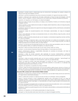 282
300
-- identificam o sentido restrito a determinada área de conhecimento (tecnológica) de vocábulo utilizado em
segmento de artigo de divulgação científica;
-- identificam o sentido de operadores discursivos (conectivos de adição), em segmento de artigo científico;
-- localizam e relacionam itens explícitos de informação, distribuídos ao longo de artigo de divulgação, carta de
opinião, notícia e infográfico, inclusive mobilizando as informações para a solução de problemas propostos;
-- organizam, em sequência, as informações, em artigo de divulgação;
-- diferenciam ideias principais de secundárias, em relação a tema filosófico e histórico, em entrevista e artigo de
divulgação histórica;
-- inferem a opinião ou crítica implícita do enunciador, em relação a determinado fato ou ideia, em artigo de opinião,
carta do leitor e entrevista;
-- estabelecem relações de coesão entre segmentos de artigo de divulgação científica, identificando o antecedente
de pronome oblíquo;
-- estabelecem relação de causa/consequência entre informações subentendidas, em artigo de divulgação
científica;
-- inferem a tese defendida, com base na compreensão do texto, em crônica reflexiva, artigo de opinião, carta de
opinião e texto filosófico;
-- justificam o efeito de sentido produzido pelo uso de notações e nomenclaturas específicas da área científica,
em artigo de divulgação;
-- justificam diferenças no tratamento dado a uma mesma informação: em verbete de enciclopédia e artigo de
divulgação, com base na análise das características dos gêneros; e, em carta e artigo de opinião, com base na
análise da posição dos enunciadores sobre uma ideia implícita;
-- justificam o uso de recursos de apropriação textual como: discurso direto para sensibilizar o leitor, em notícia; e
de marcas gráficas (itálico), em palavras estrangeiras, em artigo de opinião;
-- identificam o efeito de sentido produzido pelo uso de modo e tempo verbal, em notícia;
-- justificam o uso de variantes linguísticas típicas da língua falada, em transcrição de entrevista;
-- aplicam conhecimentos relativos a regularidades observadas em processos de derivação, com base na
correlação entre definição/exemplo;
-- identificam o efeito de sentido produzido: pela exploração de recursos morfossintáticos, justificando
gramaticalmente esse efeito, em poema; e pelo uso de pontuação expressiva (parênteses), em verso final do
poema;
-- identificam o efeito de sentido produzido pelo uso de recurso semântico expressivo: “personificação”, em
segmento de crônica; e “antítese”, em verso de poema, a partir de uma dada definição;
-- inferem: as causas do conflito vivido pela personagem no enredo, em conto; a perspectiva do narrador,
justificando-a com base na análise das marcas pronominais presentes no enunciado ou na aplicação das
categorias explicativas da teoria literária, em conto;
-- organizam, em sequência, os episódios do enredo, em lenda;
-- justificam o efeito de sentido produzido pelo uso de recursos gráficos, gráfico-visuais, sonoros ou rítmicos, em
poema; e de humor ou ironia produzido pelo uso intencional de pontuação expressiva (frase entre parênteses),
em crônica; apresentação de fatos contraditórios, em conto; e jogo de palavras, em segmento de romance.
No ponto 300, os alunos da 3ª série do Ensino Médio também
-- identificam os interlocutores prováveis do texto, considerando o uso de determinado pronome de tratamento,
em requerimento e carta literária de época;
-- inferem o público-alvo provável e os objetivos do autor do texto, em certificado, notícia e propaganda;
-- inferem o assunto principal ou tema, estabelecendo relações entre informações do texto, em artigo de
divulgação científica; a proposta subentendida do enunciador para resolver determinado problema de ordem
social, em artigo de opinião e reportagem; e a tese defendida, com base na argumentação construída pelo autor,
em artigo de opinião;
-- identificam estratégias empregadas pelo enunciador para convencimento do público-alvo, como o uso de palavra
de sentido apelativo, de forma a convencer o leitor, em artigo de opinião;
-- estabelecem relação de causa/consequência entre informações subentendidas ou pressupostas distribuídas ao
longo de notícia;
-- organizam, em sequência, as informações apresentadas em artigo de opinião;
-- distinguem um fato da opinião sobre esse mesmo fato, em artigo de divulgação científica;
 