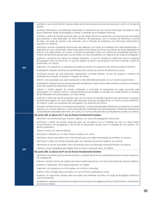 283
300
-- justificam o uso intencional de marcas verbais de primeira pessoa do plural para persuadir o leitor, em artigo de
opinião;
-- justificam diferenças ou semelhanças observadas no tratamento de uma mesma informação veiculada em dois
textos diferentes (artigo de divulgação e charge; e verbetes de enciclopédia histórica);
-- justificam o efeito de sentido produzido pelo uso de citação de forma a apresentar um argumento de autoridade
para sustentar a tese defendida, em texto filosófico; de parênteses, com a intenção de identificar a autoria
de frase, em artigo de opinião; e de travessão, com a intenção de esclarecer uma afirmação anteriormente
expressa, em resenha;
-- identificam normas ortográficas (acentuação das palavras), com base na correlação entre definição/exemplo; o
segmento em que o enunciador utiliza conjunções conformativas de forma a se isentar da responsabilidade de
assumir uma dada opinião, em notícia; o sentido de expressão crítica, em verbete de enciclopédia histórica; e
o efeito de sentido produzido pelo uso de verbos no futuro do pretérito, em segmento de artigo de divulgação;
-- justificam a presença de marcas de variação linguística, no que diz respeito às diferenças entre os padrões
da linguagem oral e os da escrita, no que diz respeito ao léxico (uso de gírias), de forma a atender o perfil do
público-alvo, em notícia;
-- organizam, em sequência, os episódios principais do enredo, em segmento de romance e poema narrativo;
-- estabelecem relações temáticas de semelhança entre versos de poemas de diferentes autores;
-- confrontam pontos de vista diferentes, relacionados a período literário, no que diz respeito a histórias de
condições de produção, circulação e recepção de textos;
-- inferem uma proposição que pode representar a tese defendida pelo poeta, em um poema argumentativo;
-- estabelecem relações entre as perspectivas dos narradores em dois trechos diferentes de romances; e temáticas
entre dois poemas de diferentes autores;
-- inferem o conflito gerador do enredo, analisando o enunciado na perspectiva do papel assumido pela
personagem, em crônica e conto; o comportamento da personagem no enredo, em novela literária; e a relação
de familiaridade entre personagens, em texto teatral;
-- justificam o efeito de sentido produzido: pelo uso de marcas de variação linguística que caracterizam a posição
social da personagem, em texto teatral; pela reiteração de grupos de palavras de um mesmo campo semântico,
em poema; e pelo uso expressivo da interrogação, em segmento de crônica;
-- articulam conhecimentos e informações para explicar a ironia produzida pelas referências comparativas a autores
clássicos, em crônica reflexiva; a ironia produzida pela mobilização de pressuposições e inferências (semânticas
e pragmáticas) autorizadas pelo texto, em conto; e o humor produzido pelo uso de palavras jocosas, em poema.
325
No ponto 325, os alunos do 7º ano do Ensino Fundamental também
-- identificam os constituintes que marcam o gênero, em cartaz de propaganda institucional;
-- identificam o efeito de sentido produzido pelo uso de palavra com a finalidade de criar um determinado
comportamento, em propaganda; e de formas de apropriação textual, como a utilização de outro gênero, em
gênero publicitário;
-- inferem o tema, em resenha literária;
-- identificam a referência a um fato histórico implícito, em conto;
-- identificam versos que podem servir de exemplo para uma dada interpretação de antítese, em poema;
-- identificam o efeito de sentido produzido pelo uso reiterado do pronome adjetivo, em poema;
-- identificam os versos que podem servir de exemplo para uma definição de personificação, em poema;
-- inferem a moral, estabelecendo relação entre a moral e o tema do texto, em fábula.
No ponto 325, os alunos do 9º ano do Ensino Fundamental também
-- identificam os interlocutores prováveis do texto, considerando as formas verbais flexionadas no modo imperativo,
em propaganda;
-- inferem o sentido restrito de vocábulo de determinada área técnica, em texto informativo de interesse didático;
-- localizam e relacionam informações explícitas, em tabela;
-- organizam, em sequência, as informações, em notícia e instruções;
-- inferem o fato criticado pelo enunciador, em carta do leitor publicada em jornal;
-- localizam um argumento utilizado pelo enunciador para defender sua tese, em artigo de divulgação científica e
crônica de opinião;
-- estabelecem relações de coesão entre segmentos de artigo de divulgação científica, identificando o antecedente
de pronome relativo;
 