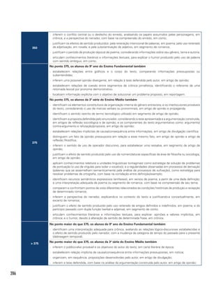 286
350
-- inferem o conflito central ou o desfecho do enredo, analisando os papéis assumidos pelas personagens, em
crônica; e a perspectiva do narrador, com base na compreensão do enredo, em conto;
-- justificam os efeitos de sentido produzidos: pela reiteração intencional de palavras, em poema; pelo uso reiterado
da adjetivação, em novela; e pela substantivação de adjetivo, em segmento de romance;
-- justificam o período de produção (época) de poema, considerando informações sobre seu gênero, tema e autoria;
-- articulam conhecimentos literários e informações textuais, para explicar o humor produzido pelo uso de palavra
com sentido ambíguo, em conto.
375
No ponto 375, os alunos do 9º ano do Ensino Fundamental também
-- estabelecem relações entre gráficos e o corpo do texto, comparando informações pressupostas ou
subentendidas;
-- inferem uma possível opinião divergente, em relação à tese defendida pelo autor, em artigo de opinião;
-- estabelecem relações de coesão entre segmentos de crônica jornalística, identificando o referente de uma
retomada lexical por pronome demonstrativo.
-- localizam informação explícita com o objetivo de solucionar um problema proposto, em reportagem.
No ponto 375, os alunos da 3ª série do Ensino Médio também
-- identificam os elementos constitutivos da organização interna do gênero entrevista; e os interlocutores prováveis
do texto, considerando o uso de marcas verbais ou pronominais, em artigo de opinião e propaganda;
-- identificam o sentido restrito de termo tecnológico utilizado em segmento de artigo de opinião;
-- identificam a proposta defendida pelo enunciador, considerando a tese apresentada e a argumentação construída,
em artigos de reflexão sociológica e de opinião; e os componentes do texto argumentativo como: argumento/
contra-argumento e refutação/proposta, em artigo de opinião;
-- estabelecem relações implícitas de causa/consequência entre informações, em artigo de divulgação científica;
-- distinguem um fato da opinião pressuposta em relação a esse mesmo fato, em artigo de opinião e artigo de
reflexão filosófica;
-- inferem o sentido de uso de operador discursivo, para estabelecer uma ressalva, em segmento de artigo de
opinião;
-- justificam o efeito de sentido produzido pelo uso de nomenclaturas específicas da área de filosofia ou sociologia,
em artigo de opinião;
-- aplicam conhecimentos relativos a unidades linguísticas (sintagmas) como estratégia de solução de problemas
de pontuação (o uso de vírgulas para isolar o vocativo); e a regularidades observadas em processos de derivação
(palavras que se assemelham semanticamente pela análise de processos de sufixação), como estratégia para
resolver problemas de ortografia, com base na correlação entre definição/exemplo;
-- identificam recursos semânticos expressivos (antíteses), em versos de poema, a partir de uma dada definição;
e uma interpretação adequada de poema ou segmento de romance, com base na compreensão de seu tema;
-- comparam e confrontam pontos de vista diferentes relacionados às condições históricas de produção e recepção
de determinado romance;
-- inferem a perspectiva do narrador, explicando-a no contexto do texto e justificando-a conceitualmente, em
excerto de romance;
-- justificam o efeito de sentido produzido pelo uso reiterado de artigos definidos e indefinidos, em poema; e do
particípio passado com dupla função (verbal e adjetiva), em segmento de conto;
-- articulam conhecimentos literários e informações textuais, para explicar: opiniões e valores implícitos, em
crônica; e o humor, devido à alteração de sentido de determinada frase, em crônica.
 375
No ponto maior do que 375, os alunos do 9º ano do Ensino Fundamental também
-- identificam uma interpretação adequada para crônica, avaliando as relações lógico-discursivas estabelecidas e
o efeito de sentido produzido pelo narrador, com a mudança da categoria de tempo do passado para o presente
(debreagem temporal).
No ponto maior do que 375, os alunos da 3ª série do Ensino Médio também
-- inferem o público-alvo provável e os objetivos do autor do texto, em carta literária de época;
-- estabelecem relação implícita de causa/consequência entre informações pressupostas, em notícia;
-- organizam, em sequência, proposições desenvolvidas pelo autor, em artigo de divulgação;
-- inferem a tese defendida, com base na análise da argumentação construída pelo autor, em artigo de opinião;
 