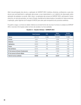 20
Além da participação dos alunos, a aplicação do SARESP 2012 mobilizou diretores, professores e pais dos
alunos que acompanharam a aplicação das provas, e que responderam a um relatório de observação sobre
aplicação da avaliação na escola. Além disso, na aplicação das provas do SARESP 2012, participaram fiscais
externos, em até seis períodos, em todo o Estado, devidamente selecionados e treinados em fases anteriores
à aplicação, pelos Agentes da Fundação VUNESP, para zelar pela transparência do processo avaliativo.
O quadro a seguir, sumariza os dados relativos ao envolvimento de recursos humanos na edição do SARESP
2012, incluindo informações sobre número de escolas e turmas avaliadas.
Quadro 4. – Quadro Síntese – SARESP 2012
Rede Estadual ETE
Redes
Municipais
Escolas
Particulares
Alunos 1.403.723 14.888 519.533 41.090
Escolas 5.015 171 3.296 197
Diretores 5.015 171 3.296 197
Aplicadores 50.944 498 22.047 1.428
Fiscais 4.297 112 2.310 182
Pais de Alunos 53.791 445 25.903 1.584
Nº de turmas do Ensino Fundamental 38.741 - 21.893 1.243
Nº de turmas do Ensino Médio 12.473 498 154 185
Total de turmas avaliadas 50.944 498 22.047 1.428
 