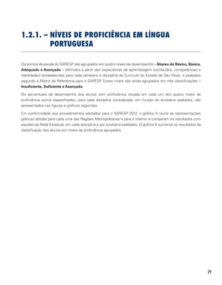 29
1.2.1. – Níveis de Proficiência em Língua
Portuguesa
Os pontos da escala do SARESP são agrupados em quatro níveis de desempenho – Abaixo do Básico, Básico,
Adequado e Avançado – definidos a partir das expectativas de aprendizagem (conteúdos, competências e
habilidades) estabelecidos para cada série/ano e disciplina do Currículo do Estado de São Paulo, e avaliados
segundo a Matriz de Referência para o SARESP. Esses níveis são ainda agrupados em três classificações –
Insuficiente, Suficiente e Avançado.
Os percentuais de desempenho dos alunos com proficiência situada em cada um dos quatro níveis de
proficiência acima especificados, para cada disciplina considerada, em função do ano/série avaliados, são
apresentados nas figuras e gráficos seguintes.
Em conformidade aos procedimentos adotados para o SARESP 2012, o gráfico 5 reúne as representações
gráficas obtidas para cada uma das Regiões Metropolitanas e para o Interior e comparam os resultados com
aqueles da Rede Estadual, em cada disciplina e por ano/série avaliados. O gráfico 6 sumariza os resultados da
classificação dos alunos por níveis de proficiência agrupados.
 