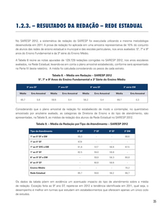 35
1.2.3. – RESULTADOS DA REDAÇÃO – REDE ESTADUAL
No SARESP 2012, a sistemática de redação do SARESP foi executada utilizando a mesma metodologia
desenvolvida em 2011. A prova de redação foi aplicada em uma amostra representativa de 10% do conjunto
de alunos das redes de ensino estadual e municipal e das escolas particulares, nos anos avaliados: 5º, 7º e 9º
anos do Ensino Fundamental e da 3ª série do Ensino Médio.
A Tabela 8 reúne as notas apuradas de 129.729 redações corrigidas no SARESP 2012, nos anos escolares
avaliados, na Rede Estadual, levando-se em conta o plano amostral estabelecido, conforme será apresentado
na Parte IV deste relatório. A média foi calculada considerando os pesos de cada estrato.
Tabela 8. – Média em Redação – SARESP 2012
5º, 7º e 9º Anos do Ensino Fundamental e 3ª Série do Ensino Médio
5º ano EF 7º ano EF 9º ano EF 3ª série EM
Média Erro Amostral Média Erro Amostral Média Erro Amostral Média Erro Amostral
65,7 0,9 59,6 0,4 58,2 0,4 68,7 0,3
Considerando que o plano amostral da redação foi estabelecido de modo a contemplar, no quantitativo
amostrado por ano/série avaliado, as categorias da Diretoria de Ensino e do tipo de atendimento, são
apresentadas, na Tabela 9, as médias da redação dos alunos da Rede Estadual no SARESP 2012.
Tabela 9. – Média da Redação porTipo de Atendimento – SARESP 2012
Tipo de Atendimento 5º EF 7º EF 9º EF 3ª EM
1º ao 5º EF e EM 55,0 - - 68,6
1º ao 5º EF 67,9 - - -
1º ao 9º EFE e EM 61,8 57,7 56,6 67,5
1º ao 9º EF 62,5 59,0 59,8 -
6º ao 9º EF e EM - 59,8 58,3 68,6
6º ao 9º EF - 60,6 58,6 -
Ensino Médio - - - 70,2
Rede Estadual 65,7 59,6 58,2 68,7
Os dados da tabela põem em evidência um acentuado impacto do tipo de atendimento sobre a média
de redação. Exceção feita ao 9º ano EF, repete-se em 2012 a tendência identificada em 2011, qual seja, o
desempenho é melhor em turmas que estudam em estabelecimentos que oferecem apenas um único ciclo
de estudos.
 