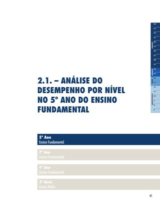61
2.1. – ANÁLISE DO
DESEMPENHO POR NÍVEL
NO 5º ANO DO ENSINO
FUNDAMENTAL
5º Ano
Ensino Fundamental
3ª Série
Ensino Médio
7º Ano
Ensino Fundamental
9º Ano
Ensino Fundamental
 