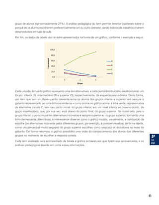 65
grupo de alunos (aproximadamente 27%). A análise pedagógica do item permite levantar hipóteses sobre o
porquê de os alunos escolherem preferencialmente um ou outro distrator, dando indícios de trabalhos a serem
desenvolvidos em sala de aula.
Por fim, os dados da tabela são também apresentados na forma de um gráfico, conforme o exemplo a seguir:
Cada uma das linhas do gráfico representa uma das alternativas, e cada ponto distribuído no eixo horizontal, um
Grupo: inferior (1), intermediário (2) e superior (3), respectivamente, da esquerda para a direita. Desta forma,
um item que tem um desempenho coerente entre os alunos dos grupos inferior e superior terá sempre o
gabarito representado por uma linha ascendente – como ocorre no gráfico acima: a linha verde, representativa
da alternativa correta C, tem seu ponto inicial, do grupo inferior, em um nível inferior ao próximo ponto, do
grupo intermediário, que, por sua vez, está abaixo do ponto final, do grupo superior. Por outro lado, para o
grupo inferior, o ponto inicial das alternativas incorretas é sempre superior ao do grupo superior, formando uma
linha decrescente. Além disso, é interessante observar como o gráfico mostra, visualmente, a distribuição da
escolha das alternativas incorretas pelos diferentes grupos: por exemplo, é possível visualizar, de forma rápida,
como um percentual muito pequeno do grupo superior escolheu como resposta os distratores ao invés do
gabarito. De forma resumida, o gráfico possibilita uma visão do comportamento dos alunos dos diferentes
grupos no momento de escolher a resposta correta.
Cada item analisado será acompanhado de tabela e gráfico similares aos que foram aqui apresentados, e as
análises pedagógicas levarão em conta essas informações.
 