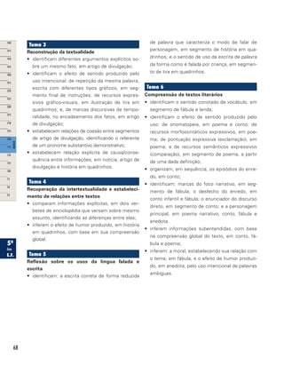 68
Tema 3
Reconstrução da textualidade
•	 identificam diferentes argumentos explícitos so-
bre um mesmo fato, em artigo de divulgação;
•	 identificam o efeito de sentido produzido pelo
uso intencional: de repetição da mesma palavra,
escrita com diferentes tipos gráficos, em seg-
mento final de instruções; de recursos expres-
sivos gráfico-visuais, em ilustração de tira em
quadrinhos; e, de marcas discursivas de tempo-
ralidade, no encadeamento dos fatos, em artigo
de divulgação;
•	 estabelecem relações de coesão entre segmentos
de artigo de divulgação, identificando o referente
de um pronome substantivo demonstrativo;
•	 estabelecem relação explícita de causa/conse-
quência entre informações, em notícia, artigo de
divulgação e história em quadrinhos.
Tema 4
Recuperação da intertextualidade e estabeleci-
mento de relações entre textos	
•	 comparam informações explícitas, em dois ver-
betes de enciclopédia que versam sobre mesmo
assunto, identificando as diferenças entre elas;
•	 inferem o efeito de humor produzido, em história
em quadrinhos, com base em sua compreensão
global.
Tema 5
Reflexão sobre os usos da língua falada e
escrita	
•	 identificam: a escrita correta de forma reduzida
de palavra que caracteriza o modo de falar de
personagem, em segmento de história em qua-
drinhos; e o sentido de uso da escrita de palavra
da forma como é falada por criança, em segmen-
to de tira em quadrinhos.
Tema 6
Compreensão de textos literários
•	 identificam o sentido conotado de vocábulo, em
segmento de fábula e lenda;
•	 identificam o efeito de sentido produzido pelo
uso: de onomatopeia, em poema e conto; de
recursos morfossintáticos expressivos, em poe-
ma; de pontuação expressiva (exclamação), em
poema; e de recursos semânticos expressivos
(comparação), em segmento de poema, a partir
de uma dada definição;
•	 organizam, em sequência, os episódios do enre-
do, em conto;
•	 identificam: marcas do foco narrativo, em seg-
mento de fábula; o desfecho do enredo, em
conto infantil e fábula; o enunciador do discurso
direto, em segmento de conto; e a personagem
principal, em poema narrativo, conto, fábula e
anedota.
•	 inferem informações subentendidas, com base
na compreensão global do texto, em conto, fá-
bula e poema;
•	 inferem: a moral, estabelecendo sua relação com
o tema, em fábula; e o efeito de humor produzi-
do, em anedota, pelo uso intencional de palavras
ambíguas.
 
