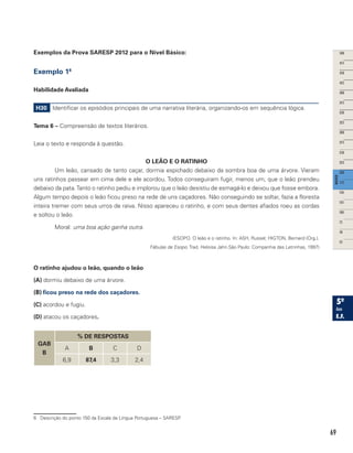 69
Exemplos da Prova SARESP 2012 para o Nível Básico:
Exemplo 16
Habilidade Avaliada
H30 Identificar os episódios principais de uma narrativa literária, organizando-os em sequência lógica.
Tema 6 – Compreensão de textos literários.
Leia o texto e responda à questão.
O LEÃO E O RATINHO
Um leão, cansado de tanto caçar, dormia espichado debaixo da sombra boa de uma árvore. Vieram
uns ratinhos passear em cima dele e ele acordou. Todos conseguiram fugir, menos um, que o leão prendeu
debaixo da pata.Tanto o ratinho pediu e implorou que o leão desistiu de esmagá-lo e deixou que fosse embora.
Algum tempo depois o leão ficou preso na rede de uns caçadores. Não conseguindo se soltar, fazia a floresta
inteira tremer com seus urros de raiva. Nisso apareceu o ratinho, e com seus dentes afiados roeu as cordas
e soltou o leão.
Moral: uma boa ação ganha outra.
(ESOPO. O leão e o ratinho. In: ASH, Russel; HIGTON, Bernard (Org.).
Fábulas de Esopo. Trad. Heloisa Jahn.São Paulo: Companhia das Letrinhas, 1997)
O ratinho ajudou o leão, quando o leão
(A) dormiu debaixo de uma árvore.
(B) ficou preso na rede dos caçadores.
(C) acordou e fugiu.
(D) atacou os caçadores.
GAB
B
% DE RESPOSTAS
A B C D
6,9 87,4 3,3 2,4
6 Descrição do ponto 150 da Escala de Língua Portuguesa – SARESP.
 
