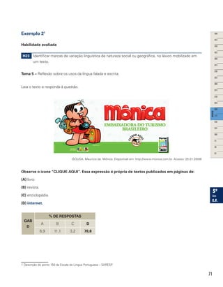 71
Exemplo 21
Habilidade avaliada
H23 Identificar marcas de variação linguística de natureza social ou geográfica, no léxico mobilizado em
um texto.
Tema 5 – Reflexão sobre os usos da língua falada e escrita.
Leia o texto e responda à questão.
(SOUSA, Mauricio de. Mônica. Disponível em: http://www.monica.com.br. Acesso: 25.01.2009)
Observe o ícone “CLIQUE AQUI”. Essa expressão é própria de textos publicados em páginas de:
(A) livro.
(B) revista.
(C) enciclopédia.
(D) internet.
GAB
D
% DE RESPOSTAS
A B C D
6,9 11,1 3,2 78,8
1 Descrição do ponto 150 da Escala de Língua Portuguesa – SARESP.
 