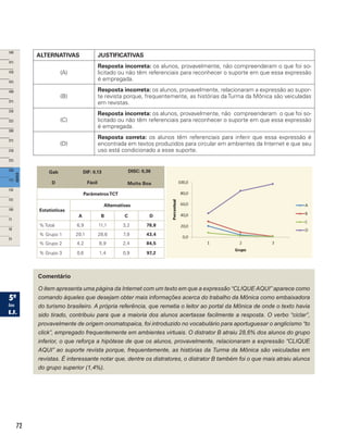 72
ALTERNATIVAS JUSTIFICATIVAS
(A)
Resposta incorreta: os alunos, provavelmente, não compreenderam o que foi so-
licitado ou não têm referenciais para reconhecer o suporte em que essa expressão
é empregada.
(B)
Resposta incorreta: os alunos, provavelmente, relacionaram a expressão ao supor-
te revista porque, frequentemente, as histórias daTurma da Mônica são veiculadas
em revistas.
(C)
Resposta incorreta: os alunos, provavelmente, não compreenderam o que foi so-
licitado ou não têm referenciais para reconhecer o suporte em que essa expressão
é empregada.
(D)
Resposta correta: os alunos têm referenciais para inferir que essa expressão é
encontrada em textos produzidos para circular em ambientes da Internet e que seu
uso está condicionado a esse suporte.
Gab
D
DIF: 0,13
Fácil
DISC: 0,36
Muito Boa
ParâmetrosTCT
Estatísticas
Alternativas
A B C D
% Total 6,9 11,1 3,2 78,8
% Grupo 1 20,1 28,6 7,9 43,4
% Grupo 2 4,2 8,9 2,4 84,5
% Grupo 3 0,6 1,4 0,9 97,2
Comentário
O item apresenta uma página da Internet com um texto em que a expressão “CLIQUE AQUI” aparece como
comando àqueles que desejam obter mais informações acerca do trabalho da Mônica como embaixadora
do turismo brasileiro. A própria referência, que remetia o leitor ao portal da Mônica de onde o texto havia
sido tirado, contribuiu para que a maioria dos alunos acertasse facilmente a resposta. O verbo “ciclar”,
provavelmente de origem onomatopaica, foi introduzido no vocabulário para aportuguesar o anglicismo “to
click”, empregado frequentemente em ambientes virtuais. O distrator B atraiu 28,6% dos alunos do grupo
inferior, o que reforça a hipótese de que os alunos, provavelmente, relacionaram a expressão “CLIQUE
AQUI” ao suporte revista porque, frequentemente, as histórias da Turma da Mônica são veiculadas em
revistas. É interessante notar que, dentre os distratores, o distrator B também foi o que mais atraiu alunos
do grupo superior (1,4%).
 