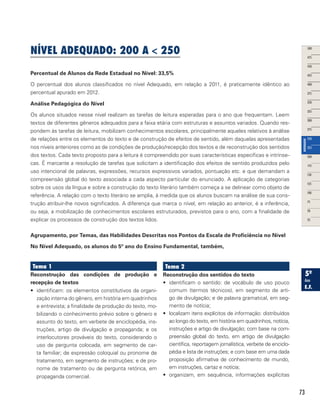 73
NÍVEL ADEQUADO: 200 a  250
Percentual de Alunos da Rede Estadual no Nível: 33,5%
O percentual dos alunos classificados no nível Adequado, em relação a 2011, é praticamente idêntico ao
percentual apurado em 2012.
Análise Pedagógica do Nível
Os alunos situados nesse nível realizam as tarefas de leitura esperadas para o ano que frequentam. Leem
textos de diferentes gêneros adequados para a faixa etária com estruturas e assuntos variados. Quando res-
pondem às tarefas de leitura, mobilizam conhecimentos escolares, principalmente aqueles relativos à análise
de relações entre os elementos do texto e de construção de efeitos de sentido, além daquelas apresentadas
nos níveis anteriores como as de condições de produção/recepção dos textos e de reconstrução dos sentidos
dos textos. Cada texto proposto para a leitura é compreendido por suas características específicas e intrínse-
cas. É marcante a resolução de tarefas que solicitam a identificação dos efeitos de sentido produzidos pelo
uso intencional de palavras, expressões, recursos expressivos variados, pontuação etc. e que demandam a
compreensão global do texto associada a cada aspecto particular do enunciado. A aplicação de categorias
sobre os usos da língua e sobre a construção do texto literário também começa a se delinear como objeto de
referência. A relação com o texto literário se amplia, à medida que os alunos buscam na análise de sua cons-
trução atribuir-lhe novos significados. A diferença que marca o nível, em relação ao anterior, é a inferência,
ou seja, a mobilização de conhecimentos escolares estruturados, previstos para o ano, com a finalidade de
explicar os processos de construção dos textos lidos.
Agrupamento, por Temas, das Habilidades Descritas nos Pontos da Escala de Proficiência no Nível
No Nível Adequado, os alunos do 5º ano do Ensino Fundamental, também,
Tema 1
Reconstrução das condições de produção e
recepção de textos
•	 identificam: os elementos constitutivos da organi-
zação interna do gênero, em história em quadrinhos
e entrevista; a finalidade de produção do texto, mo-
bilizando o conhecimento prévio sobre o gênero e
assunto do texto, em verbete de enciclopédia, ins-
truções, artigo de divulgação e propaganda; e os
interlocutores prováveis do texto, considerando o
uso de pergunta colocada, em segmento de car-
ta familiar; de expressão coloquial ou pronome de
tratamento, em segmento de instruções; e de pro-
nome de tratamento ou de pergunta retórica, em
propaganda comercial.
Tema 2
Reconstrução dos sentidos do texto
•	 identificam o sentido: de vocábulo de uso pouco
comum (termos técnicos), em segmento de arti-
go de divulgação; e de palavra gramatical, em seg-
mento de notícia;
•	 localizam itens explícitos de informação: distribuídos
ao longo do texto, em história em quadrinhos, notícia,
instruções e artigo de divulgação; com base na com-
preensão global do texto, em artigo de divulgação
científica, reportagem jornalística, verbete de enciclo-
pédia e lista de instruções; e com base em uma dada
proposição afirmativa de conhecimento de mundo,
em instruções, cartaz e notícia;
•	 organizam, em sequência, informações explícitas
 