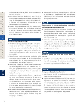 74
distribuídas ao longo do texto, em artigo de divul-
gação e cardápio;
•	 estabelecem relações entre ilustrações e o corpo
do texto: identificando as mudanças nas caracterís-
ticas de personagem, em história em quadrinhos;
e inferindo uma informação, em verbete de enci-
clopédia e artigo de divulgação;
•	 inferem: informações implícitas, com auxílio de re-
cursos gráfico-visuais, em propaganda comercial
e notícia; o tema do texto, em história em quadri-
nhos; e o assunto principal do texto, em carta e
artigo de divulgação.
Tema 3
Reconstrução da textualidade
•	 identificam os argumentos utilizados pelo enun-
ciador para convencer o interlocutor sobre de-
terminado fato, em carta familiar e artigo de
opinião; e comparam argumentos utilizados por
diferentes interlocutores sobre um mesmo fato,
em notícia;
•	 identificam o efeito de sentido produzido pelo
uso de marcas discursivas de temporalidade (co-
esão sequencial), no encadeamento dos fatos
apresentados, em verbete histórico;
•	 identificam o efeito de sentido produzido pelo uso
de recursos gráfico-visuais para enfatizar uma pa-
lavra, em episódio de história em quadrinhos; e de
expressão, para criar um efeito de suspense, em
texto informativo;
•	 estabelecem relações de coesão entre segmentos
do texto, identificando: o referente de pronome
oblíquo, de pronome demonstrativo e de prono-
me de tratamento, em instruções, relato e carta;
a substituição pronominal de forma nominal, em
conto e fábula; a substituição de pronome pessoal
por grupo nominal, em carta familiar;
•	 estabelecem relação explícita e implícita de cau-
sa/consequência entre segmentos de texto, em
notícia, artigo de divulgação, conto e artigo de
divulgação científica;
•	 distinguem um fato da opinião explícita enuncia-
da em relação a esse mesmo fato, em segmen-
tos contínuos de carta familiar, notícia e artigo de
divulgação científica.
Tema 4
Recuperação da intertextualidade e estabeleci-
mento de relações entre textos	
•	 comparam informações: em duas notícias que
versam sobre um mesmo fato, identificando as
diferenças entre elas; e em notícia e artigo de
divulgação científica, identificando o gênero e o
assunto de cada um;
•	 inferem o efeito de humor produzido no texto:
pelo uso intencional de expressões e imagens
ambíguas, em história em quadrinhos; e pela
análise da mudança de comportamento das per-
sonagens, em crônica.
Tema 5
Reflexão sobre os usos da língua falada e
escrita	
•	 identificam padrões ortográficos na escrita das pala-
vras pela comparação de processos de prefixação,
com base na correlação definição/exemplo.
Tema 6
Compreensão de textos literários
•	 identificam o sentido conotado de expressão uti-
lizada em verso de poema;
•	 identificam o efeito de sentido produzido pelo uso
expressivo: de palavra ou expressão (onomato-
peia e neologismo), em conto, fábula e anedota;
de recursos morfossintáticos, em poema; de re-
cursos sonoros e rítmicos, em poema; de reitera-
ção das mesmas palavras, em poema; de pontua-
ção expressiva (interrogação), em poema;
 