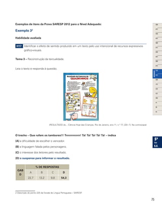 75
Exemplos de itens da Prova SARESP 2012 para o Nível Adequado:
Exemplo 32
Habilidade avaliada
H17 Identificar o efeito de sentido produzido em um texto pelo uso intencional de recursos expressivos
gráfico-visuais.
Tema 3 – Reconstrução da textualidade.
Leia o texto e responda à questão.
(RESULTADO do... Ciência Hoje das Crianças, Rio de Janeiro, ano 11, n.º 77, [20--?]. Na contracapa)
O trecho – Que rufem os tambores!!! Trrrrrrrrrrrrr! Tá! Tá! Tá! Tá! Tá! – indica
(A) a dificuldade de escolher o vencedor.
(B) a linguagem falada pelos personagens.
(C) o interesse dos leitores pelo resultado.
(D) o suspense para informar o resultado.
GAB
D
% DE RESPOSTAS
A B C D
22,7 13,2 9,8 54,3
2 Descrição do ponto 225 da Escala de Língua Portuguesa – SARESP.
 