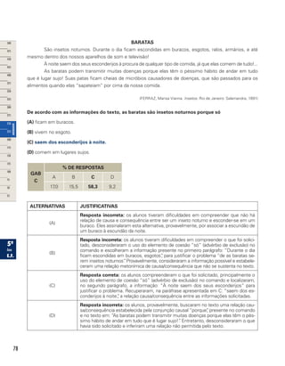 78
BARATAS
São insetos noturnos. Durante o dia ficam escondidas em buracos, esgotos, ralos, armários, e até
mesmo dentro dos nossos aparelhos de som e televisão!
À noite saem dos seus esconderijos à procura de qualquer tipo de comida, já que elas comem de tudo!...
As baratas podem transmitir muitas doenças porque elas têm o péssimo hábito de andar em tudo
que é lugar sujo! Suas patas ficam cheias de micróbios causadores de doenças, que são passados para os
alimentos quando elas “sapateiam” por cima da nossa comida.
(FERRAZ, Marisa Vianna. Insetos. Rio de Janeiro: Salamandra, 1991)
De acordo com as informações do texto, as baratas são insetos noturnos porque só
(A) ficam em buracos.
(B) vivem no esgoto.
(C) saem dos esconderijos à noite.
(D) comem em lugares sujos.
GAB
C
% DE RESPOSTAS
A B C D
17,0 15,5 58,3 9,2
ALTERNATIVAS JUSTIFICATIVAS
(A)
Resposta incorreta: os alunos tiveram dificuldades em compreender que não há
relação de causa e consequência entre ser um inseto noturno e esconder-se em um
buraco. Eles assinalaram esta alternativa, provavelmente, por associar a escuridão de
um buraco à escuridão da noite.
(B)
Resposta incorreta: os alunos tiveram dificuldades em compreender o que foi solici-
tado, desconsideraram o uso do elemento de coesão “só” (advérbio de exclusão) no
comando e escolheram a informação presente no primeiro parágrafo: “Durante o dia
ficam escondidas em buracos, esgotos”, para justificar o problema “de as baratas se-
rem insetos noturnos”. Provavelmente, consideraram a informação possível e estabele-
ceram uma relação metonímica de causa/consequência que não se sustenta no texto.
(C)
Resposta correta: os alunos compreenderam o que foi solicitado, principalmente o
uso do elemento de coesão “só” (advérbio de exclusão) no comando e localizaram,
no segundo parágrafo, a informação: “À noite saem dos seus esconderijos” para
justificar o problema. Recuperaram, na paráfrase apresentada em C: “saem dos es-
conderijos à noite.”, a relação causa/consequência entre as informações solicitadas.
(D)
Resposta incorreta: os alunos, provavelmente, buscaram no texto uma relação cau-
sa/consequência estabelecida pela conjunção causal “porque”, presente no comando
e no texto em: “As baratas podem transmitir muitas doenças porque elas têm o pés-
simo hábito de andar em tudo que é lugar sujo!”. Entretanto, desconsideraram o que
havia sido solicitado e inferiram uma relação não permitida pelo texto.
 