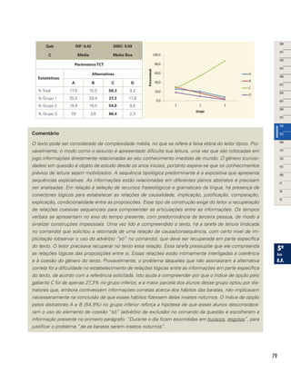 79
Gab
C
DIF: 0,42
Média
DISC: 0,59
Muito Boa
ParâmetrosTCT
Estatísticas
Alternativas
A B C D
% Total 17,0 15,5 58,3 9,2
% Grupo 1 25,5 29,4 27,3 17,8
% Grupo 2 19,9 16,5 54,0 9,5
% Grupo 3 7,6 3,6 86,4 2,3
Comentário
O texto pode ser considerado de complexidade média, no que se refere à faixa etária do leitor típico. Pro-
vavelmente, o modo como o assunto é apresentado dificulta sua leitura, uma vez que são colocadas em
jogo informações diretamente relacionadas ao seu conhecimento imediato de mundo. O gênero (curiosi-
dades) em questão é objeto de estudo desde os anos iniciais, portanto espera-se que os conhecimentos
prévios de leitura sejam mobilizados. A sequência tipológica predominante é a expositiva que apresenta
sequências explicativas. As informações estão relacionadas em diferentes planos abstratos e precisam
ser analisadas. Em relação à seleção de recursos fraseológicos e gramaticais da língua, há presença de
conectores lógicos para estabelecer as relações de causalidade, implicação, justificação, comparação,
explicação, condicionalidade entre as proposições. Esse tipo de construção exige do leitor a recuperação
de relações coesivas sequenciais para compreender as articulações entre as informações. Os tempos
verbais se apresentam no eixo do tempo presente, com predominância da terceira pessoa, de modo a
sinalizar construções impessoais. Uma vez lido e compreendido o texto, há a tarefa de leitura (indicada
no comando) que solicitou a retomada de uma relação de causa/consequência, com certo nível de im-
plicitação (observar o uso do advérbio “só” no comando), que deve ser recuperada em parte específica
do texto. O leitor precisava recuperar no texto essa relação. Essa tarefa pressupõe que ele compreenda
as relações lógicas das proposições entre si. Essas relações estão intimamente interligadas à coerência
e à coesão do gênero do texto. Provavelmente, o problema daqueles que não assinalaram a alternativa
correta foi a dificuldade no estabelecimento de relações lógicas entre as informações em parte específica
do texto, de acordo com a referência solicitada. Isto ajuda a compreender por que o índice de opção pelo
gabarito C foi de apenas 27,3% no grupo inferior, e a maior parcela dos alunos desse grupo optou por dis-
tratores que, embora contivessem informações corretas acerca dos hábitos das baratas, não implicavam
necessariamente na conclusão de que esses hábitos fizessem delas insetos noturnos. O índice de opção
pelos distratores A e B (54,9%) no grupo inferior reforça a hipótese de que esses alunos desconsidera-
ram o uso do elemento de coesão “só” (advérbio de exclusão) no comando da questão e escolheram a
informação presente no primeiro parágrafo: “Durante o dia ficam escondidas em buracos, esgotos”, para
justificar o problema “de as baratas serem insetos noturnos”.
 
