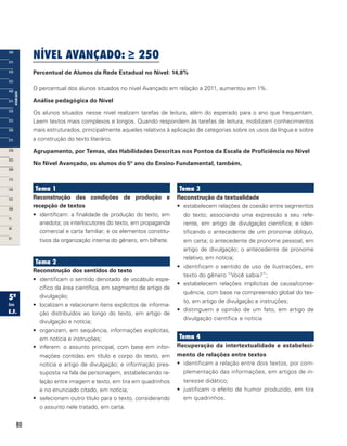 80
NÍVEL AVANÇADO: ≥ 250
Percentual de Alunos da Rede Estadual no Nível: 14,8%
O percentual dos alunos situados no nível Avançado em relação a 2011, aumentou em 1%.
Análise pedagógica do Nível
Os alunos situados nesse nível realizam tarefas de leitura, além do esperado para o ano que frequentam.
Leem textos mais complexos e longos. Quando respondem às tarefas de leitura, mobilizam conhecimentos
mais estruturados, principalmente aqueles relativos à aplicação de categorias sobre os usos da língua e sobre
a construção do texto literário.
Agrupamento, por Temas, das Habilidades Descritas nos Pontos da Escala de Proficiência no Nível
No Nível Avançado, os alunos do 5º ano do Ensino Fundamental, também,
Tema 1
Reconstrução das condições de produção e
recepção de textos
•	 identificam: a finalidade de produção do texto, em
anedota; os interlocutores do texto, em propaganda
comercial e carta familiar; e os elementos constitu-
tivos da organização interna do gênero, em bilhete.
Tema 2
Reconstrução dos sentidos do texto
•	 identificam o sentido denotado de vocábulo espe-
cífico da área científica, em segmento de artigo de
divulgação;
•	 localizam e relacionam itens explícitos de informa-
ção distribuídos ao longo do texto, em artigo de
divulgação e notícia;
•	 organizam, em sequência, informações explícitas,
em notícia e instruções;
•	 inferem: o assunto principal, com base em infor-
mações contidas em título e corpo do texto, em
notícia e artigo de divulgação; e informação pres-
suposta na fala de personagem, estabelecendo re-
lação entre imagem e texto, em tira em quadrinhos
e no enunciado citado, em notícia;
•	 selecionam outro título para o texto, considerando
o assunto nele tratado, em carta.
Tema 3
Reconstrução da textualidade
•	 estabelecem relações de coesão entre segmentos
do texto; associando uma expressão a seu refe-
rente, em artigo de divulgação científica; e iden-
tificando o antecedente de um pronome oblíquo,
em carta; o antecedente de pronome pessoal, em
artigo de divulgação; o antecedente de pronome
relativo, em notícia;
•	 identificam o sentido de uso de ilustrações, em
texto do gênero “Você sabia?”;
•	 estabelecem relações implícitas de causa/conse-
quência, com base na compreensão global do tex-
to, em artigo de divulgação e instruções;
•	 distinguem a opinião de um fato, em artigo de
divulgação científica e notícia
Tema 4
Recuperação da intertextualidade e estabeleci-
mento de relações entre textos	
•	 identificam a relação entre dois textos, por com-
plementação das informações, em artigos de in-
teresse didático;
•	 justificam o efeito de humor produzido, em tira
em quadrinhos.
 