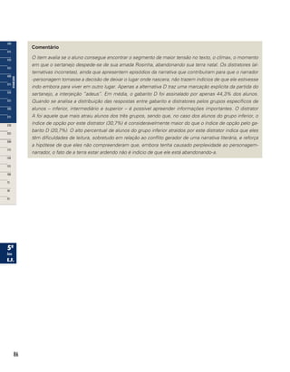 86
Comentário
O item avalia se o aluno consegue encontrar o segmento de maior tensão no texto, o clímax, o momento
em que o sertanejo despede-se de sua amada Rosinha, abandonando sua terra natal. Os distratores (al-
ternativas incorretas), ainda que apresentem episódios da narrativa que contribuíram para que o narrador
-personagem tomasse a decisão de deixar o lugar onde nascera, não trazem indícios de que ele estivesse
indo embora para viver em outro lugar. Apenas a alternativa D traz uma marcação explícita da partida do
sertanejo, a interjeição “adeus”. Em média, o gabarito D foi assinalado por apenas 44,3% dos alunos.
Quando se analisa a distribuição das respostas entre gabarito e distratores pelos grupos específicos de
alunos – inferior, intermediário e superior – é possível apreender informações importantes. O distrator
A foi aquele que mais atraiu alunos dos três grupos, sendo que, no caso dos alunos do grupo inferior, o
índice de opção por este distrator (30,7%) é consideravelmente maior do que o índice de opção pelo ga-
barito D (20,7%). O alto percentual de alunos do grupo inferior atraídos por este distrator indica que eles
têm dificuldades de leitura, sobretudo em relação ao conflito gerador de uma narrativa literária, e reforça
a hipótese de que eles não compreenderam que, embora tenha causado perplexidade ao personagem-
narrador, o fato de a terra estar ardendo não é indício de que ele está abandonando-a.
 