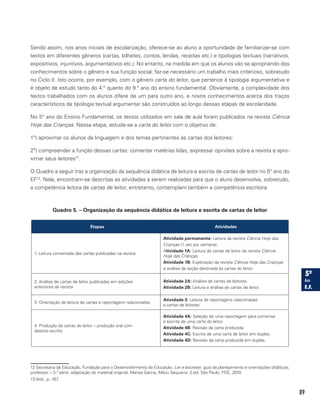 89
Sendo assim, nos anos iniciais de escolarização, oferece-se ao aluno a oportunidade de familiarizar-se com
textos em diferentes gêneros (cartas, bilhetes, contos, lendas, receitas etc.) e tipologias textuais (narrativos,
expositivos, injuntivos, argumentativos etc.). No entanto, na medida em que os alunos vão se apropriando dos
conhecimentos sobre o gênero e sua função social, faz-se necessário um trabalho mais criterioso, sobretudo
no Ciclo II. Isto ocorre, por exemplo, com o gênero carta do leitor, que pertence à tipologia argumentativa e
é objeto de estudo tanto do 4.° quanto do 9.° ano do ensino fundamental. Obviamente, a complexidade dos
textos trabalhados com os alunos difere de um para outro ano, e novos conhecimentos acerca dos traços
característicos da tipologia textual argumentar são construídos ao longo dessas etapas de escolaridade.
No 5° ano do Ensino Fundamental, os textos utilizados em sala de aula foram publicados na revista Ciência
Hoje das Crianças. Nessa etapa, estuda-se a carta do leitor com o objetivo de:
1º) aproximar os alunos da linguagem e dos temas pertinentes às cartas dos leitores;
2º) compreender a função dessas cartas: comentar matérias lidas, expressar opiniões sobre a revista e apro-
ximar seus leitores12
.
O Quadro a seguir traz a organização da sequência didática de leitura e escrita de cartas de leitor no 5° ano do
EF13
. Nela, encontram-se descritas as atividades a serem realizadas para que o aluno desenvolva, sobretudo,
a competência leitora de cartas de leitor, entretanto, contemplam também a competência escritora.
Quadro 5. – Organização da sequência didática de leitura e escrita de cartas de leitor
Etapas Atividades
1. Leitura comentada das cartas publicadas na revista
Atividade permanente: Leitura da revista Ciência Hoje das
Crianças (1 vez por semana).
Atividade 1A: Leitura de cartas de leitor da revista Ciência
Hoje das Crianças.
Atividade 1B: Exploração da revista Ciência Hoje das Crianças
e análise da seção destinada às cartas do leitor.
2. Análise de cartas de leitor publicadas em edições
anteriores da revista
Atividade 2A: Análise de cartas de leitores.
Atividade 2B: Leitura e análise de cartas de leitor.
3. Orientação de leitura de cartas e reportagens relacionadas
Atividade 3: Leitura de reportagens relacionadas
a cartas de leitores.
4. Produção de cartas do leitor – produção oral com
destino escrito
Atividade 4A: Seleção de uma reportagem para comentar
e escrita de uma carta do leitor.
Atividade 4B: Revisão da carta produzida.
Atividade 4C: Escrita de uma carta de leitor em duplas.
Atividade 4D: Revisão da carta produzida em duplas.
12 Secretaria da Educação, Fundação para o Desenvolvimento da Educação. Ler e escrever: guia de planejamento e orientações didáticas;
professor – 3.ª série; adaptação do material original, Marisa Garcia, Milou Sequerra. 2.ed. São Paulo: FDE, 2010.
13 Ibid., p. 167.
 