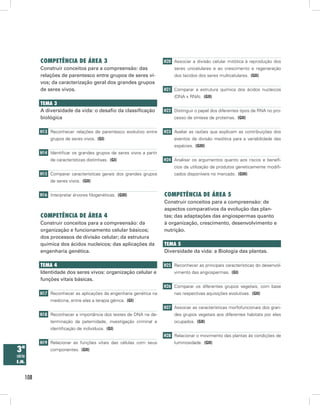108
3ª
série
E.M.
Competência de Área 3
Construir conceitos para a compreensão: das
relações de parentesco entre grupos de seres vi-
vos; da caracterização geral dos grandes grupos
de seres vivos.
Tema 3
A diversidade da vida: o desafio da classificação
biológica
H13 Reconhecer relações de parentesco evolutivo entre
grupos de seres vivos.  (GI)
H14 Identificar os grandes grupos de seres vivos a partir
de características distintivas.  (GI)
H15 Comparar características gerais dos grandes grupos
de seres vivos.  (GII)
H16 Interpretar árvores filogenéticas.  (GIII)
Competência de Área 4
Construir conceitos para a compreensão: da
organização e funcionamento celular básicos;
dos processos de divisão celular; da estrutura
química dos ácidos nucleicos; das aplicações da
engenharia genética.
Tema 4
Identidade dos seres vivos: organização celular e
funções vitais básicas.
H17 Reconhecer as aplicações da engenharia genética na
medicina, entre elas a terapia gênica.  (GI)
H18 Reconhecer a importância dos testes de DNA na de-
terminação da paternidade, investigação criminal e
identificação de indivíduos.  (GI)
H19 Relacionar as funções vitais das células com seus
componentes.  (GII)
H20 Associar a divisão celular mitótica à reprodução dos
seres unicelulares e ao crescimento e regeneração
dos tecidos dos seres multicelulares.  (GII)
H21 Comparar a estrutura química dos ácidos nucleicos
(DNA x RNA).  (GII)
H22 Distinguir o papel dos diferentes tipos de RNA no pro-
cesso de síntese de proteínas.  (GII)
H23 Avaliar as razões que explicam as contribuições dos
eventos da divisão meiótica para a variabilidade das
espécies.  (GIII)
H24 Analisar os argumentos quanto aos riscos e benefí-
cios da utilização de produtos geneticamente modifi-
cados disponíveis no mercado.  (GIII)
Competência de Área 5
Construir conceitos para a compreensão: de
aspectos comparativos da evolução das plan-
tas; das adaptações das angiospermas quanto
à organização, crescimento, desenvolvimento e
nutrição.
Tema 5
Diversidade da vida: a Biologia das plantas.
H25 Reconhecer as principais características do desenvol-
vimento das angiospermas.  (GI)
H26 Comparar os diferentes grupos vegetais, com base
nas respectivas aquisições evolutivas.  (GII)
H27 Associar as características morfofuncionais dos gran-
des grupos vegetais aos diferentes habitats por eles
ocupados.  (GII)
H28 Relacionar o movimento das plantas às condições de
luminosidade.  (GII)
 