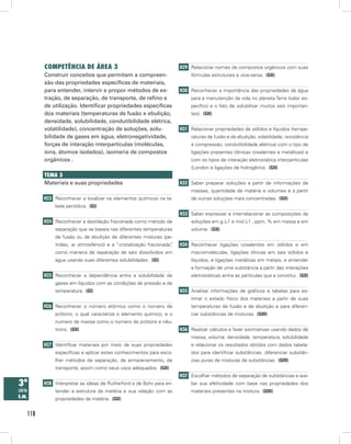118
3ª
série
E.M.
Competência de Área 3
Construir conceitos que permitam a compreen-
são das propriedades específicas de materiais,
para entender, intervir e propor métodos de ex-
tração, de separação, de transporte, de refino e
de utilização. Identificar propriedades específicas
dos materiais (temperaturas de fusão e ebulição,
densidade, solubilidade, condutibilidade elétrica,
volatilidade), concentração de soluções, solu-
bilidade de gases em água, eletronegatividade,
forças de interação interpartículas (moléculas,
íons, átomos isolados), isomeria de compostos
orgânicos .
Tema 3
Materiais e suas propriedades
H23 Reconhecer e localizar os elementos químicos na ta-
bela periódica.  (GI)
H24 Reconhecer a destilação fracionada como método de
separação que se baseia nas diferentes temperaturas
de fusão ou de ebulição de diferentes misturas (pe-
tróleo, ar atmosférico) e a “cristalização fracionada”,
como maneira de separação de sais dissolvidos em
água usando suas diferentes solubilidades.  (GI)
H25 Reconhecer a dependência entre a solubilidade de
gases em líquidos com as condições de pressão e de
temperatura.  (GI)
H26 Reconhecer o número atômico como o número de
prótons, o qual caracteriza o elemento químico, e o
número de massa como o número de prótons e nêu-
trons.  (GII)
H27 Identificar materiais por meio de suas propriedades
específicas e aplicar estes conhecimentos para esco-
lher métodos de separação, de armazenamento, de
transporte, assim como seus usos adequados.  (GII)
H28 Interpretar as ideias de Rutherford e de Bohr para en-
tender a estrutura da matéria e sua relação com as
propriedades da matéria.  (GII)
H29 Relacionar nomes de compostos orgânicos com suas
fórmulas estruturais e vice-versa.  (GII)
H30 Reconhecer a importância das propriedades da água
para a manutenção da vida no planeta Terra (calor es-
pecífico e o fato de solubilizar muitos sais importan-
tes).  (GII)
H31 Relacionar propriedades de sólidos e líquidos (tempe-
raturas de fusão e de ebulição, volatilidade, resistência
à compressão, condutibilidade elétrica) com o tipo de
ligações presentes (iônicas covalentes e metálicas) e
com os tipos de interação eletrostática interpartículas
(London e ligações de hidrogênio).  (GII)
H32 Saber preparar soluções a partir de informações de
massas, quantidade de matéria e volumes e a partir
de outras soluções mais concentradas.  (GII)
H33 Saber expressar e interrelacionar as composições de
soluções em g.L-1 e mol.L-1 , ppm, % em massa e em
volume.  (GII)
H34 Reconhecer ligações covalentes em sólidos e em
macromoléculas, ligações iônicas em sais sólidos e
líquidos, e ligações metálicas em metais, e entender
a formação de uma substância a partir das interações
eletrostáticas entre as partículas que a constitui.  (GII)
H35 Analisar informações de gráficos e tabelas para es-
timar o estado físico dos materiais a partir de suas
temperaturas de fusão e de ebulição e para diferen-
ciar substâncias de misturas.  (GIII)
H36 Realizar cálculos e fazer estimativas usando dados de
massa, volume, densidade, temperatura, solubilidade
e relacionar os resultados obtidos com dados tabela-
dos para identificar substâncias, diferenciar substân-
cias puras de misturas de substâncias.  (GIII)
H37 Escolher métodos de separação de substâncias e ava-
liar sua efetividade com base nas propriedades dos
materiais presentes na mistura.  (GIII)
 