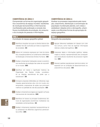 144
8ª
série
E.F.
Competência de Área 5
Compreender as formas de organização geopolí-
tica e econômica do espaço mundial, resultantes
da revolução tecnocientífica e informacional,
manifestados pela aceleração e conexão dos
fluxos mundializados da produção, do consumo
e da circulação de pessoas e informações.
Tema 5
A produção do espaço geográfico global.
H28 Identificar situações nas quais os direitos básicos dos
cidadãos não são usufruídos por todos os segmentos
da sociedade.  (GI)
H29 Aplicar em contextos expressos por meio de textos
e/ou situações-problema os fundamentos defendidos
na Declaração Universal dos Direitos Humanos.  (GII)
H30 Analisar criticamente implicações sociais e econômi-
cas resultantes da ampliação das redes de narcotráfi-
co no mundo.  (GIII)
H31 Identificar em textos o significado histórico da
Organização das Nações Unidas, consideran-
do as relações assimétricas de poder que a
caracterizam.  (GI)
H32 Comparar propostas defendidas por diferentes orga-
nizações governamentais e/ou civis do mundo con-
temporâneo, propositoras de ações que promovam
melhoria na qualidade de vida das populações.  (GII)
H33 Analisar criticamente as regras que regulam os fluxos
internacionais de mercadorias.  (GIII)
H34 Identificar em textos os principais fundamentos téc-
nicos de organizações econômicas multilaterais nas
sociedades contemporâneas.  (GI)
H35 Analisar criticamente propostas socioeconômicas e/
ou ambientais de diferentes organismos pertencen-
tes à ONU.  (GIII)
Competência de Área 6
Analisar os processos responsáveis pela transi-
ção, crescimento, distribuição e concentração da
população mundial pelo planeta, com vistas a
estabelecer relações entre a demografia, urbani-
zação e as diferentes formas de apropriação do
espaço geográfico.
Tema 6
Geografia das populações.
H36 Agrupar diferentes realidades em classes com crité-
rios comuns, como meio de organizar informações
relativas a dados demográficos.  (GII)
H37 Interpretar dados e informações (gráficos, tabelas,
mapas ou textos), representativo(a)s das consequên-
cias socioculturais resultantes de processos migrató-
rios.  (GIII)
H38 Associar padrões populacionais (estrutura etária, em
especial) com as condições de desenvolvimento so-
cioeconômico dos países.  (GII)
 
