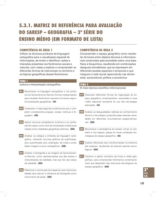 149
3ª
série
E.M.
5.3.1. Matriz de Referência para Avaliação
do Saresp – Geografia – 3ª série do
Ensino Médio (em formato de lista)
Competência de Área 1
Utilizar os diversos produtos da linguagem
cartográfica para a visualização espacial de
informações, de modo a identificar razões e
intenções presentes nos fenômenos sociais e
naturais, com vistas a explicar e compreender as
diferentes formas de intervenção no território e
as lógicas geográficas desses fenômenos.
Tema 1
Leitura e interpretação cartográfica.
H01 Reconhecer na linguagem cartográfica e nos produ-
tos do Sensoriamento Remoto formas indispensáveis
para visualizar fenômenos naturais e humanos segun-
do localizações geográficas.  (GI)
H02 Interpretar o mapa segundo os elementos que o com-
põem considerando projeção, escala, métricas e lin-
guagem.  (GII)
H03 Aplicar recursos cartográficos na leitura e na confec-
ção de mapas, como meio de visualização sintéticva da
relação entre realidades geográficas distintas.  (GIII)
H04 Analisar os códigos e símbolos da linguagem carto-
gráfica, utilizando recursos gráficos de qualificação,
e/ou quantificação e/ou ordenação, de modo a evitar
falsas imagens e erros cartográficos.  (GIII)
H05 Analisar a Cartografia e as imagens do Sensoriamen-
to Remoto, como representações que dão acesso a
interpretações da realidade, mas que não são cópias
da realidade.  (GIII)
H06 Relacionar a construção de mapas às suas intenciona-
lidades e/ou discutir a influência da Cartografia como
instrumento de poder.  (GIII)
Competência de Área 2
Compreender o espaço geográfico como resulta-
do da trama entre objetos técnicos e informacio-
nais construídos pela sociedade sobre uma base
física e bioquímica, resultando em combinações
desiguais simultâneas, que se expressam em
diferentes escalas espaciais e temporais e que
integram o todo social repercutindo nas dimen-
sões: sociocultural, política e econômica.
Tema 2
O meio técnico-científico informacional.
H70 Descrever diferentes formas de organização do es-
paço geográfico contemporâneo, associadas à nova
malha relacional resultante do uso das tecnologias
avançadas.  (GI)
H08 Analisar as desigualdades relativas ao conhecimento
técnico e tecnológico produzido pelas diversas socie-
dades em diferentes circunstâncias espaço-tempo-
rais.  (GIII)
H09 Reconhecer a abrangência do acesso virtual no coti-
diano e nos lugares, graças às novas condições tec-
nológicas do espaço geográfico.  (GI)
H10 Explicar diferenças e/ou transformações na dinâmica
dos espaços, resultantes de diversos aportes tecno-
lógicos.  (GIII)
H11 Construir e aplicar conceitos de fluxos e redes geo-
gráficas, para compreender fenômenos contemporâ-
neos que dependem das estruturas tecnológicas do
espaço geográfico.  (GIII)
 