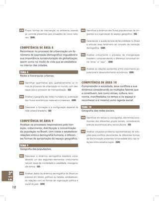 152
3ª
série
E.M.
H38 Propor formas de intervenção no ambiente visando
ao controle preventivo para situações de riscos natu-
rais.  (GIII)
Competência de Área 8
Reconhecer no processo de urbanização um fe-
nômeno de expressão demográfica inigualável e
sua importância na estruturação da globalização,
assim como no modo de vida que se estabelece
no interior das cidades.
Tema 8
Redes e hierarquias urbanas.
H39 Identificar quantitativa e/ou qualitativamente os rit-
mos do processo de urbanização no mundo, com des-
taque para o processo de metropolização.  (GI)
H40 Analisar a geografia das redes mundiais na aceleração
dos fluxos econômicos materiais e imateriais.  (GIII)
H41 Descrever a formação e a configuração espacial da
rede urbana brasileira.  (GI)
Competência de Área 9
Analisar os processos responsáveis pela tran-
sição, crescimento, distribuição e concentração
da população no Brasil, com vistas a estabelecer
relações entre a demografia humana, e diferen-
tes formas de apropriação do espaço geográfico.
Tema 9
Geografia das populações.
H42 Descrever a dinâmica demográfica brasileira consi-
derando um dos seguintes elementos: crescimento
natural; taxas de mortalidade e natalidade; miscigena-
ção étnica.  (GI)
H43 Analisar dados da dinâmica demográfica do Brasil ex-
pressos em textos, gráficos ou tabelas, estabelecen-
do relações com as formas de organização política e
social do país.  (GIII)
H44 Identificar a dinâmica dos fluxos populacionais de imi-
grantes e a organização do espaço geográfico.  (GI)
H45 Caracterizar a queda da taxa de fecundidade no Brasil
e articular esse fenômeno ao conceito de transição
demográfica.  (GIII)
H46 Analisar criticamente o processo de miscigenação
brasileiro compreendendo a diferença conceitual en-
tre “etnia” e “raça” .  (GIII)
H47 Analisar as relações existentes entre crescimento po-
pulacional e desenvolvimento econômico.  (GIII)
Competência de Área 10
Compreender a sociedade, seus conflitos e sua
dinâmica considerando os múltiplos fatores que
a constituem, tais como etnias, cultura, eco-
nomia, manifestados no tempo e no espaço e
reconhecer a si mesmo como agente social.
Tema 10
Geografia das redes sociais.
H48 Identificar em textos ou iconografias, elementos cons-
tituintes dos diferentes grupos sociais, considerando
práticas econômicas e/ou socioculturais.  (GI)
H49 Analisar situações-problema representativas de solu-
ções para conflitos decorrentes de diferentes formas
de discriminação presentes na sociedade e/ou nas re-
lações entre estados-nação.  (GIII)
 