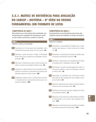 163
8ª
série
E.F.
5.5.1. Matriz de Referência para Avaliação
do Saresp – História – 8ª série do Ensino
Fundamental (em formato de lista)
Competência de Área 1
Reconhecer que a formação das sociedades con-
temporâneas é resultado de interações e confli-
tos de caráter econômico, político e cultural.
Tema 1
História, cultura e sociedade.
H01 Reconhecer as formas atuais das sociedades como
resultado das lutas pelo poder entre as nações.  (GI)
H02 Identificar, a partir de textos e mapas, a diversidade
étnico-cultural que caracteriza as sociedades contem-
porâneas.  (GI)
H03 Identificar a influência da cultura norte-americana nos
hábitos culturais da sociedade brasileira atual.  (GI)
H04 Interpretar o papel histórico das instituições sociais,
políticas e econômicas, associando-as às práticas dos
diferentes agentes e forças sociais.  (GII)
H05 Estabelecer relações entre o conhecimento histórico
e a importância do comportamento ético para a con-
quista da cidadania.  (GIII)
Competência de Área 2
Compreender as características essenciais das
relações sociais de trabalho ao longo da história.
Tema 2
História e trabalho.
H06 Reconhecer a necessidade do trabalho para a sobre-
vivência das pessoas e o pleno exercício da cidada-
nia.  (GI)
H07 Reconhecer a importância da divisão do trabalho para
o processo de Revolução Industrial.  (GI)
H08 Identificar o significado e as consequências da divisão
do trabalho para o trabalhador industrial.  (GI)
H09 Reconhecer o aumento da participação da mulher no
mercado de trabalho, a partir da Revolução Industrial
do século XVIII.  (GI)
H10 Reconhecer a importância dos movimentos sociais
pela melhoria das condições de vida e trabalho ao lon-
go da História.  (GI)
H11 Identificar referenciais que possam contribuir para er-
radicar formas de exclusão social.  (GI)
H12 Identificar as principais causas do trabalho do menor
na sociedade brasileira.  (GI)
H13 Relacionar os processos de modernização do trabalho
ao desemprego e ao aumento das ocupações infor-
mais.  (GIII)
H14 Relacionar as diversas formas e posições de trabalho
aos diferentes graus de escolarização.  (GIII)
 