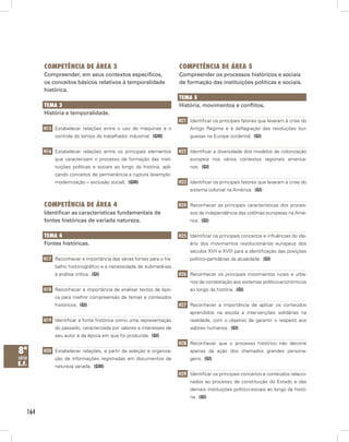 164
8ª
série
E.F.
Competência de Área 3
Compreender, em seus contextos específicos,
os conceitos básicos relativos à temporalidade
histórica.
Tema 3
História e temporalidade.
H15 Estabelecer relações entre o uso de máquinas e o
controle do tempo do trabalhador industrial.  (GIII)
H16 Estabelecer relações entre os principais elementos
que caracterizam o processo de formação das insti-
tuições políticas e sociais ao longo da história, apli-
cando conceitos de permanência e ruptura (exemplo:
modernização – exclusão social).  (GIII)
Competência de Área 4
Identificar as características fundamentais de
fontes históricas de variada natureza.
Tema 4
Fontes históricas.
H17 Reconhecer a importância das várias fontes para o tra-
balho historiográfico e a necessidade de submetê-las
à análise crítica.  (GI)
H18 Reconhecer a importância de analisar textos de épo-
ca para melhor compreensão de temas e conteúdos
históricos.  (GI)
H19 Identificar a fonte histórica como uma representação
do passado, caracterizada por valores e interesses de
seu autor e da época em que foi produzida.  (GI)
H20 Estabelecer relações, a partir da seleção e organiza-
ção de informações registradas em documentos de
natureza variada.  (GIII)
Competência de Área 5
Compreender os processos históricos e sociais
de formação das instituições políticas e sociais.
Tema 5
História, movimentos e conflitos.
H21 Identificar os principais fatores que levaram à crise do
Antigo Regime e à deflagração das revoluções bur-
guesas na Europa ocidental.  (GI)
H22 Identificar a diversidade dos modelos de colonização
europeia nos vários contextos regionais america-
nos.  (GI)
H23 Identificar os principais fatores que levaram à crise do
sistema colonial na América.  (GI)
H24 Reconhecer as principais características dos proces-
sos de independência das colônias europeias na Amé-
rica.  (GI)
H25 Identificar os principais conceitos e influências do ide-
ário dos movimentos revolucionários europeus dos
séculos XVII e XVIII para a identificação das posições
político-partidárias da atualidade.  (GI)
H26 Reconhecer os principais movimentos rurais e urba-
nos de contestação aos sistemas político-econômicos
ao longo da história.  (GI)
H27 Reconhecer a importância de aplicar os conteúdos
aprendidos na escola a intervenções solidárias na
realidade, com o objetivo de garantir o respeito aos
valores humanos.  (GI)
H28 Reconhecer que o processo histórico não decorre
apenas da ação dos chamados grandes persona-
gens.  (GI)
H29 Identificar os principais conceitos e conteúdos relacio-
nados ao processo de constituição do Estado e das
demais instituições político-sociais ao longo da histó-
ria.  (GI)
 