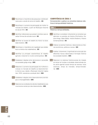 172
3ª
série
E.M.
H13 Reconhecer a importância das pesquisas multidiscipli-
nares para o estudo do tema do trabalho.  (GI)
H14 Reconhecer o aumento da participação da mulher no
mercado de trabalho, a partir da Revolução Industrial
do século XVIII.  (GI)
H15 Identificar referenciais que possam contribuir para er-
radicar formas de exclusão social.  (GI)
H16 Identificar as causas do trabalho do menor na socie-
dade brasileira.  (GI)
H17 Reconhecer a importância da Legislação que estabe-
lece os direitos dos trabalhadores.  (GI)
H18 Identificar as principais características do trabalho
agrícola e industrial no mundo contemporâneo.  (GI)
H19 Estabelecer relações entre democracia e escravidão
na sociedade grega antiga.  (GIII)
H20 Relacionar o aumento da participação de mulheres e
crianças no mercado de trabalho ao desenvolvimen-
to técnico que, desde a Revolução Industrial inglesa
(séc. XVIII), caracteriza a produção fabril.  (GIII)
H21 Estabelecer relações entre desenvolvimento tecnoló-
gico e empregabilidade.  (GIII)
H22 Relacionar as condições de vida dos trabalhadores aos
movimentos sociais por eles desenvolvidos.  (GIII)
Competência de Área 3
Compreender e aplicar os conceitos básicos rela-
tivos à temporalidade histórica.
Tema 3
História e temporalidades.
H23 Identificar e considerar criticamente os conceitos que
delimitam os períodos da História (Pré-História, His-
tória Antiga, Idade Média, História Moderna, História
Contemporânea).  (GI)
H24 Ordenar os eventos históricos, relacionando-os a fato-
res econômicos, políticos e sociais.  (GII)
H25 Analisar, criticamente, o significado da construção dos
diferentes marcos relacionados à formação histórica
da sociedade brasileira.  (GIII)
H26 Relacionar os sistemas histórico-sociais de notação
do tempo às funções e atividades desenvolvidas pe-
los vários agentes sociais (tempo da natureza, horas
canônicas, tempo do mercador, tempo-mercado-
ria).  (GIII)
 