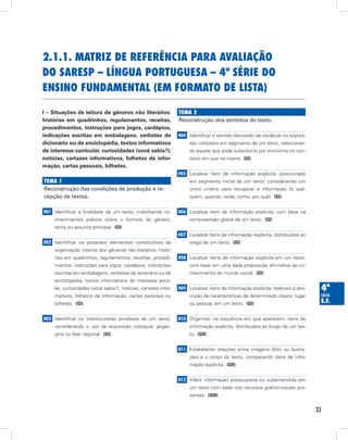 33
4ª
série
E.F.
I – Situações de leitura de gêneros não literários:
histórias em quadrinhos, regulamentos, receitas,
procedimentos, instruções para jogos, cardápios,
indicações escritas em embalagens, verbetes de
dicionário ou de enciclopédia, textos informativos
de interesse curricular, curiosidades (você sabia?),
notícias, cartazes informativos, folhetos de infor-
mação, cartas pessoais, bilhetes.
Tema 1
Reconstrução das condições de produção e re-
cepção de textos.
H01 Identificar a finalidade de um texto, mobilizando co-
nhecimentos prévios sobre o formato do gênero,
tema ou assunto principal.  (GI)
H02 Identificar os possíveis elementos constitutivos da
organização interna dos gêneros não literários: histó-
rias em quadrinhos, regulamentos, receitas, procedi-
mentos, instruções para jogos, cardápios, indicações
escritas em embalagens, verbetes de dicionário ou de
enciclopédia, textos informativos de interesse esco-
lar, curiosidades (você sabia?), notícias, cartazes infor-
mativos, folhetos de informação, cartas pessoais ou
bilhetes.  (GI)
H03 Identificar os interlocutores prováveis de um texto,
considerando o uso de expressão coloquial, jargão,
gíria ou falar regional.  (GI)
2.1.1. Matriz de Referência para Avaliação
do Saresp – Língua Portuguesa – 4ª série do
Ensino Fundamental (em formato de lista)
Tema 2
Reconstrução dos sentidos do texto.
H04 Identificar o sentido denotado de vocábulo ou expres-
são utilizados em segmento de um texto, selecionan-
do aquele que pode substituí-lo por sinonímia no con-
texto em que se insere.  (GI)
H05 Localizar item de informação explícita, posicionado
em segmento inicial de um texto, considerando um
único critério para recuperar a informação (o quê,
quem, quando, onde, como, por quê).  (GI)
H06 Localizar item de informação explícita, com base na
compreensão global de um texto.  (GI)
H07 Localizar itens de informação explícita, distribuídos ao
longo de um texto.  (GI)
H08 Localizar itens de informação explícita em um texto,
com base em uma dada proposição afirmativa de co-
nhecimento de mundo social.  (GI)
H09 Localizar itens de informação explícita, relativos à des-
crição de características de determinado objeto, lugar
ou pessoa, em um texto.  (GI)
H10 Organizar, na sequência em que aparecem, itens de
informação explícita, distribuídos ao longo de um tex-
to.  (GII)
H11 Estabelecer relações entre imagens (foto ou ilustra-
ção) e o corpo do texto, comparando itens de infor-
mação explícita.  (GII)
H12 Inferir informação pressuposta ou subentendida em
um texto com base nos recursos gráfico-visuais pre-
sentes.  (GIII)
 
