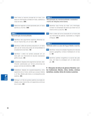 34
4ª
série
E.F.
H13 Inferir tema ou assunto principal de um texto, com
base em informações contidas em título, subtítulo ou
corpo do texto.  (GIII)
H14 Selecionar legenda ou título apropriado para um texto
escrito ou uma foto.  (GIII)
Tema 3
Reconstrução da textualidade.
H15 Identificar dois argumentos explícitos diferentes so-
bre um mesmo fato, em um texto.  (GI)
H16 Identificar o efeito de sentido produzido em um texto
pelo uso de marcas discursivas de temporalidade no
encadeamento dos fatos.  (GI)
H17 Identificar o efeito de sentido produzido em um
texto pelo uso intencional de recursos expressivos
gráfico-visuais.  (GI)
H18 Estabelecer relações entre segmentos de texto, iden-
tificando substituições por formas pronominais de
grupos nominais de referência.  (GII)
H19 Estabelecer relações de causa/consequência, entre
segmentos de um texto, sendo que a causa é relativa
a um fato referido pelo texto e a consequência está
explícita.  (GII)
H20 Distinguir um fato da opinião explícita enunciada em
relação a esse mesmo fato, em segmentos contínuos
de um texto.  (GII)
Tema 4
Recuperação da intertextualidade e estabeleci-
mento de relações entre textos.
H21 Identificar duas formas de tratar uma informação,
co base na comparação de textos que tratam de um
mesmo tema ou assunto.  (GI)
H22 Inferir o efeito de humor produzido em um texto pelo
uso intencional de palavras, expressões ou imagens
ambíguas.  (GIII)
Tema 5
Reflexão sobre os usos da língua falada e escrita.
H23 Identificar marcas de variação linguística de natureza
social ou geográfica, no léxico mobilizado em um tex-
to.  (GI)
H24 Identificar padrões ortográficos na escrita das pala-
vras, com base na correlação com um dado exem-
plo.  (GI)
II – Situações de leitura de gêneros literários: con-
tos tradicionais, fábulas, mitos, lendas, crônicas
narrativas, novelas, letras de música e poemas.
 