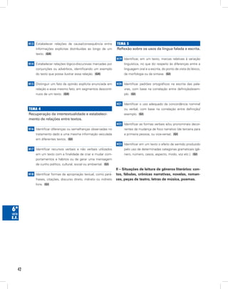 42
6ª
série
E.F.
H13 Estabelecer relações de causa/consequência entre
informações explícitas distribuídas ao longo de um
texto.  (GII)
H14 Estabelecer relações lógico-discursivas marcadas por
conjunções ou advérbios, identificando um exemplo
do texto que possa ilustrar essa relação.  (GII)
H15 Distinguir um fato da opinião explícita enunciada em
relação a esse mesmo fato, em segmentos descontí-
nuos de um texto.  (GII)
Tema 4
Recuperação da intertextualidade e estabeleci-
mento de relações entre textos.
H16 Identificar diferenças ou semelhanças observadas no
tratamento dado a uma mesma informação veiculada
em diferentes textos.  (GI)
H17 Identificar recursos verbais e não verbais utilizados
em um texto com a finalidade de criar e mudar com-
portamentos e hábitos ou de gerar uma mensagem
de cunho político, cultural, social ou ambiental.  (GI)
H18 Identificar formas de apropriação textual, como pará-
frases, citações, discurso direto, indireto ou indireto
livre.  (GI)
Tema 5
Reflexão sobre os usos da língua falada e escrita.
H19 Identificar, em um texto, marcas relativas à variação
linguística, no que diz respeito às diferenças entre a
linguagem oral e a escrita, do ponto de vista do léxico,
da morfologia ou da sintaxe.  (GI)
H20 Identificar padrões ortográficos na escrita das pala-
vras, com base na correlação entre definição/exem-
plo.  (GI)
H21 Identificar o uso adequado da concordância nominal
ou verbal, com base na correlação entre definição/
exemplo.  (GI)
H22 Identificar as formas verbais e/ou pronominais decor-
rentes da mudança de foco narrativo (de terceira para
a primeira pessoa, ou vice-versa).  (GI)
H23 Identificar em um texto o efeito de sentido produzido
pelo uso de determinadas categorias gramaticais (gê-
nero, número, casos, aspecto, modo, voz etc.).  (GI)
II – Situações de leitura de gêneros literários: con-
tos, fábulas, crônicas narrativas, novelas, roman-
ces, peças de teatro, letras de música, poemas.
 