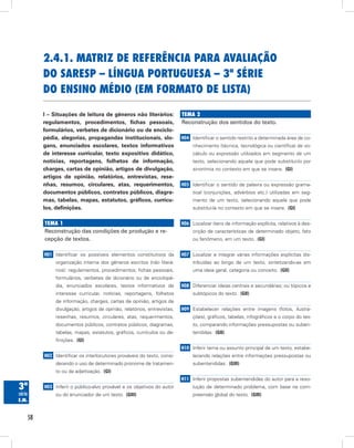 58
3ª
série
E.M.
2.4.1. Matriz de Referência para Avaliação
do Saresp – Língua Portuguesa – 3ª série
do Ensino Médio (em formato de lista)
I – Situações de leitura de gêneros não literários:
regulamentos, procedimentos, fichas pessoais,
formulários, verbetes de dicionário ou de enciclo-
pédia, alegorias, propagandas institucionais, slo-
gans, enunciados escolares, textos informativos
de interesse curricular, texto expositivo didático,
notícias, reportagens, folhetos de informação,
charges, cartas de opinião, artigos de divulgação,
artigos de opinião, relatórios, entrevistas, rese-
nhas, resumos, circulares, atas, requerimentos,
documentos públicos, contratos públicos, diagra-
mas, tabelas, mapas, estatutos, gráficos, currícu-
los, definições.
Tema 1
Reconstrução das condições de produção e re-
cepção de textos.
H01 Identificar os possíveis elementos constitutivos da
organização interna dos gêneros escritos (não literá-
rios): regulamentos, procedimentos, fichas pessoais,
formulários, verbetes de dicionário ou de enciclopé-
dia, enunciados escolares, textos informativos de
interesse curricular, notícias, reportagens, folhetos
de informação, charges, cartas de opinião, artigos de
divulgação, artigos de opinião, relatórios, entrevistas,
resenhas, resumos, circulares, atas, requerimentos,
documentos públicos, contratos públicos, diagramas,
tabelas, mapas, estatutos, gráficos, currículos ou de-
finições.  (GI)
H02 Identificar os interlocutores prováveis do texto, consi-
derando o uso de determinado pronome de tratamen-
to ou da adjetivação.  (GI)
H03 Inferir o público-alvo provável e os objetivos do autor
ou do enunciador de um texto.  (GIII)
Tema 2
Reconstrução dos sentidos do texto.
H04 Identificar o sentido restrito a determinada área de co-
nhecimento (técnica, tecnológica ou científica) de vo-
cábulo ou expressão utilizados em segmento de um
texto, selecionando aquele que pode substituí-lo por
sinonímia no contexto em que se insere.  (GI)
H05 Identificar o sentido de palavra ou expressão grama-
tical (conjunções, advérbios etc.) utilizadas em seg-
mento de um texto, selecionando aquela que pode
substituí-la no contexto em que se insere.  (GI)
H06 Localizar itens de informação explícita, relativos à des-
crição de características de determinado objeto, fato
ou fenômeno, em um texto.  (GI)
H07 Localizar e integrar várias informações explícitas dis-
tribuídas ao longo de um texto, sintetizando-as em
uma ideia geral, categoria ou conceito.  (GII)
H08 Diferenciar ideias centrais e secundárias; ou tópicos e
subtópicos do texto.  (GII)
H09 Estabelecer relações entre imagens (fotos, ilustra-
ções), gráficos, tabelas, infográficos e o corpo do tex-
to, comparando informações pressupostas ou suben-
tendidas.  (GII)
H10 Inferir tema ou assunto principal de um texto, estabe-
lecendo relações entre informações pressupostas ou
subentendidas.  (GIII)
H11 Inferir propostas subentendidas do autor para a reso-
lução de determinado problema, com base na com-
preensão global do texto.  (GIII)
 