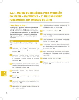 74
6ª
série
E.F.
3.2.1. Matriz de Referência para Avaliação
do Saresp – Matemática – 6ª série do Ensino
Fundamental (em formato de lista)
Competência de Área 1
Desenvolver o raciocínio quantitativo e o pensa-
mento funcional, isto é, o pensamento em ter-
mos de relações e a variedade de suas represen-
tações, incluindo as simbólicas, as algébricas, as
gráficas, as tabulares e as geométricas. Aplicar
expressões analíticas para modelar e resolver
problemas.
Tema 1
Números, operações, funções, iniciação à Álge-
bra.
H01 Reconhecer as principais características do
sistema decimal: contagem, base, valor
posicional.  (GI)
H02 Estabelecer relações entre números naturais
tais como “ser múltiplo de”, “ser divisor de”
e reconhecer números primos e números
compostos.  (GIII)
H03 Resolver problemas que envolvam as quatro opera-
ções básicas entre números inteiros (adição, subtra-
ção, multiplicação e divisão).  (GIII)
H04 Representar medidas não inteiras utilizando
frações.  (GI)
H05 Fazer cálculos que envolvam adições e subtrações de
frações.  (GII)
H06 Representar quantidades não inteiras que utilizam no-
tação decimal.  (GI)
H07 Fazer cálculos que envolvam adições e subtrações de
números decimais.  (GII)
H08 Compreender a relação entre as representações fra-
cionária e decimal de um número.  (GI)
H09 Efetuar cálculos com potências.  (GII)
H10 Efetuar cálculos com multiplicação e divisão de núme-
ros decimais.  (GII)
H11 Efetuar cálculos com adição, subtração, multiplicação
e divisão com negativos.  (GII)
H12 Ler e escrever expressões algébricas corresponden-
tes a textos matemáticos escritos em linguagem cor-
rente e, vice-versa.  (GII)
H13 Aplicar uma ordem de operações ao resolver proble-
mas (parênteses, multiplicação, divisão, adição e sub-
tração).  (GIII)
H14 Resolver equações do 1º grau.  (GII)
H15 Expressar e resolver problemas por meio de
equações.  (GIII)
 